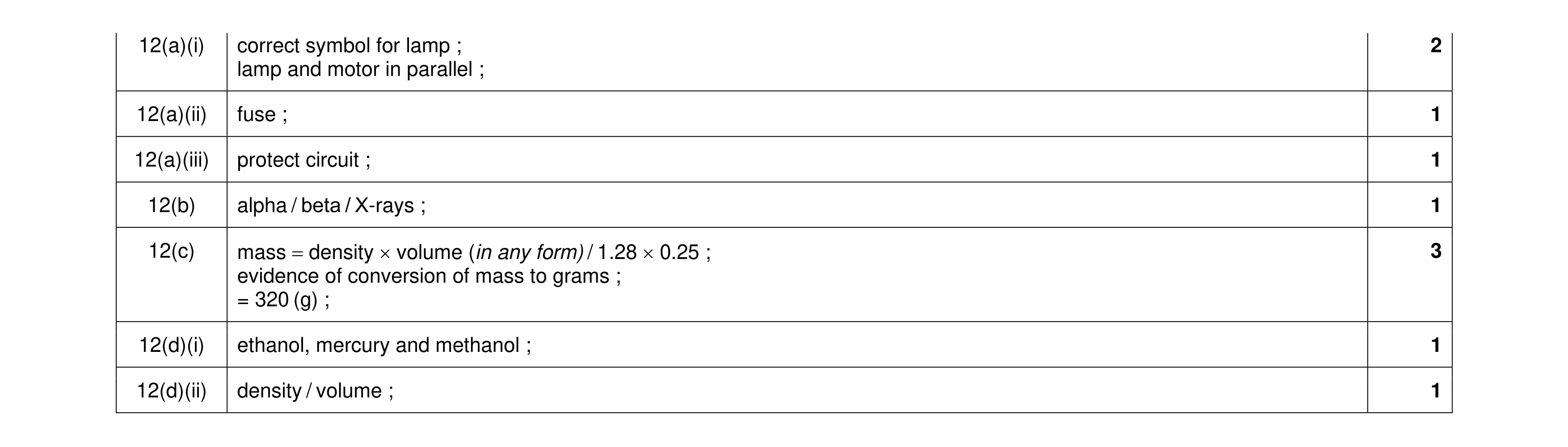 Mark scheme for question 31