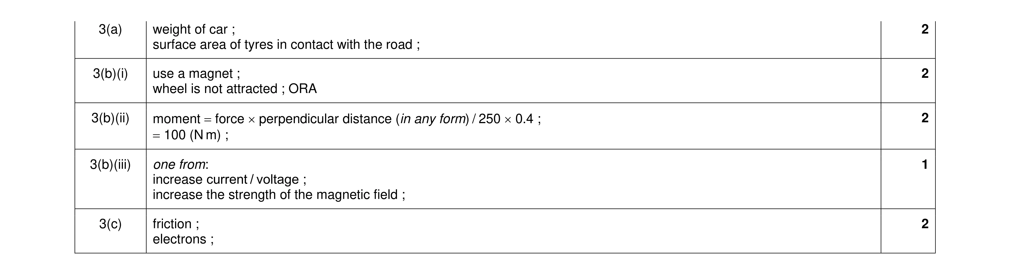 Mark scheme for question 10