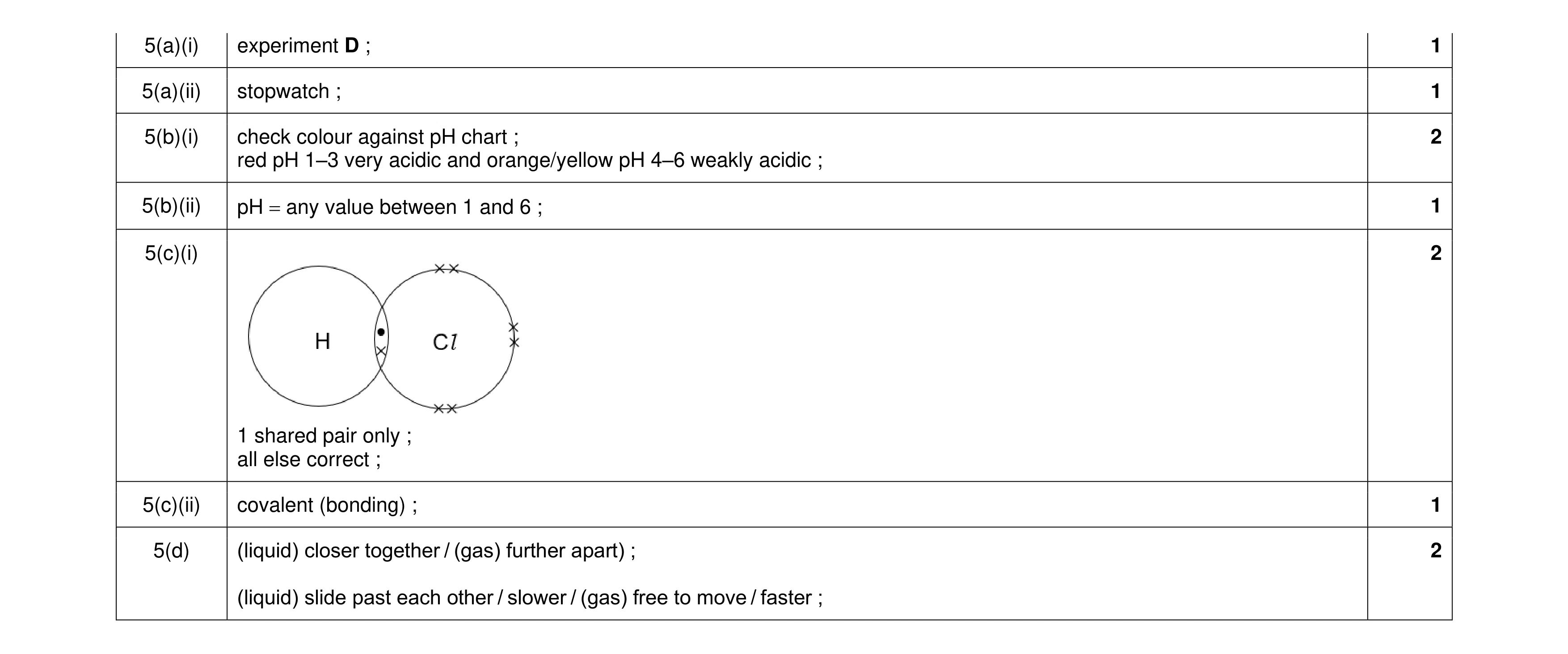 Mark scheme for question 24