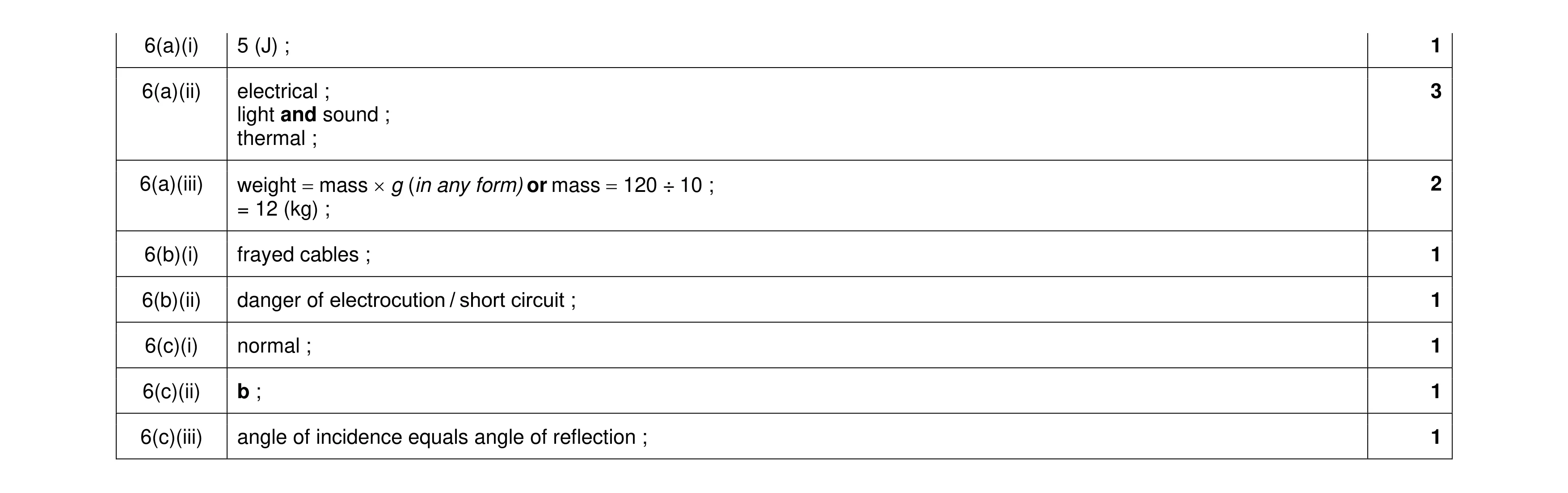 Mark scheme for question 33