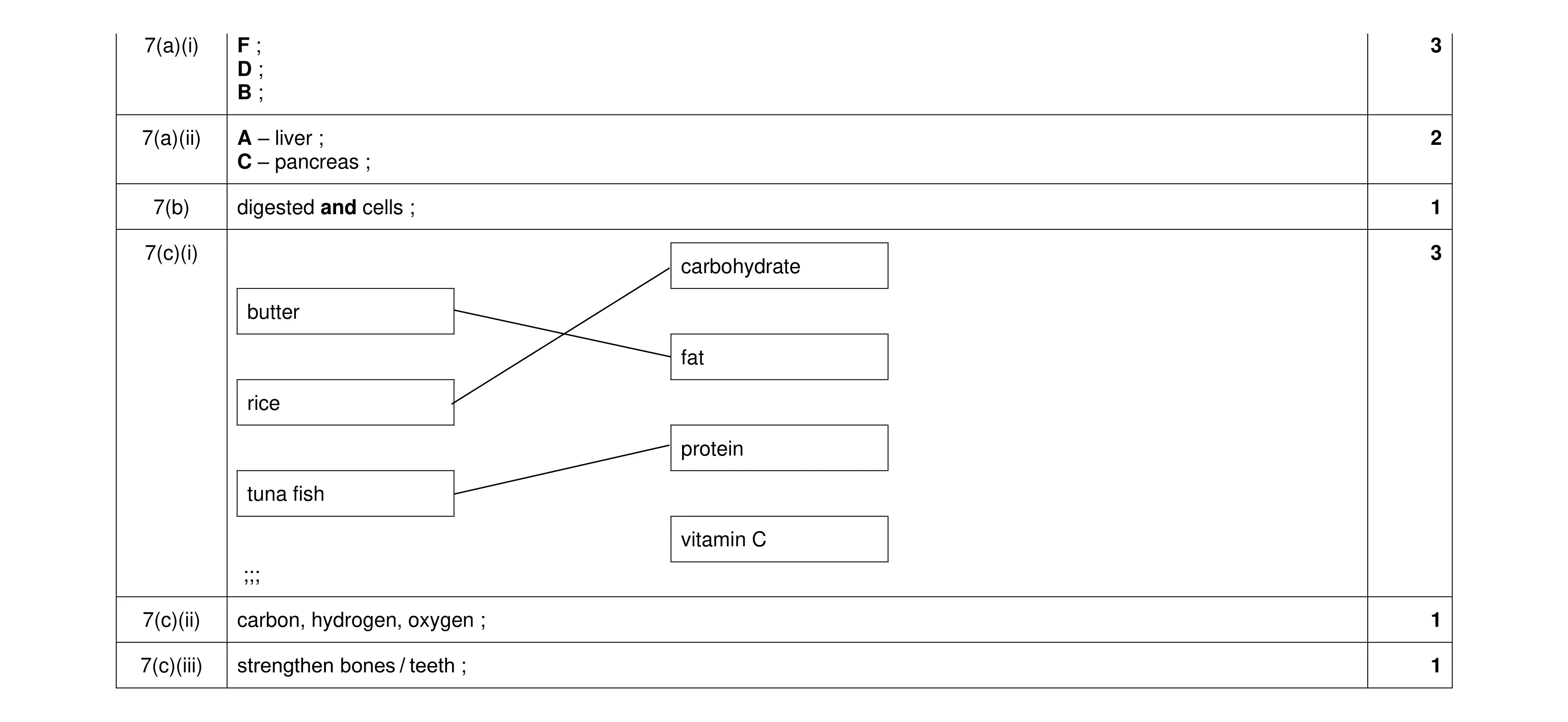 Mark scheme for question 11
