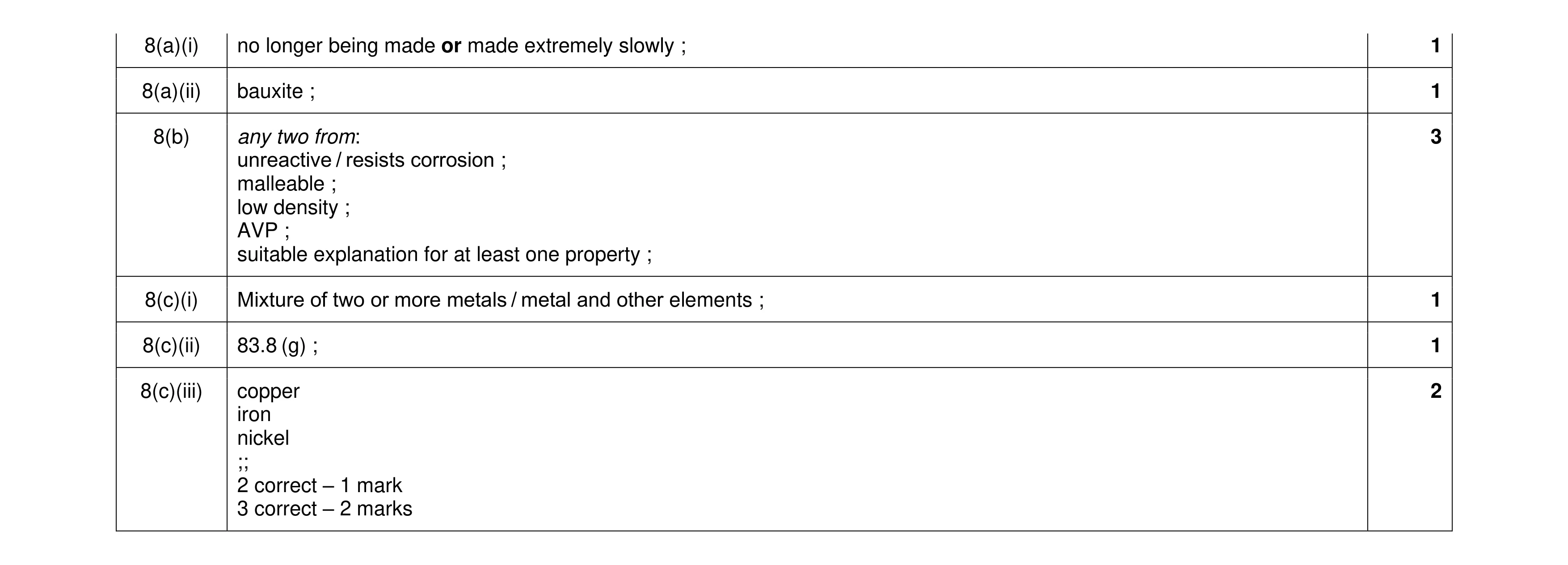 Mark scheme for question 16