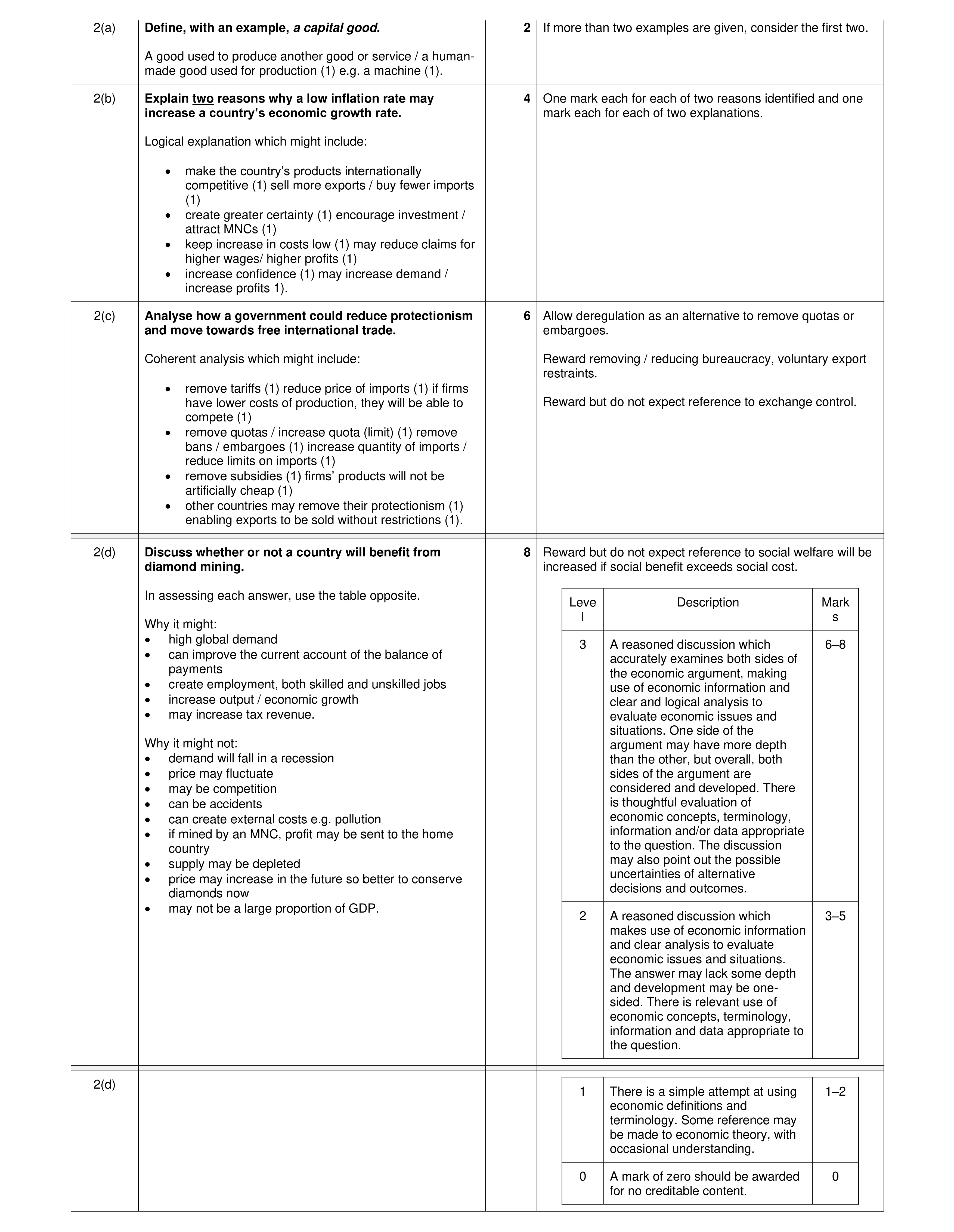 Mark scheme for question 8