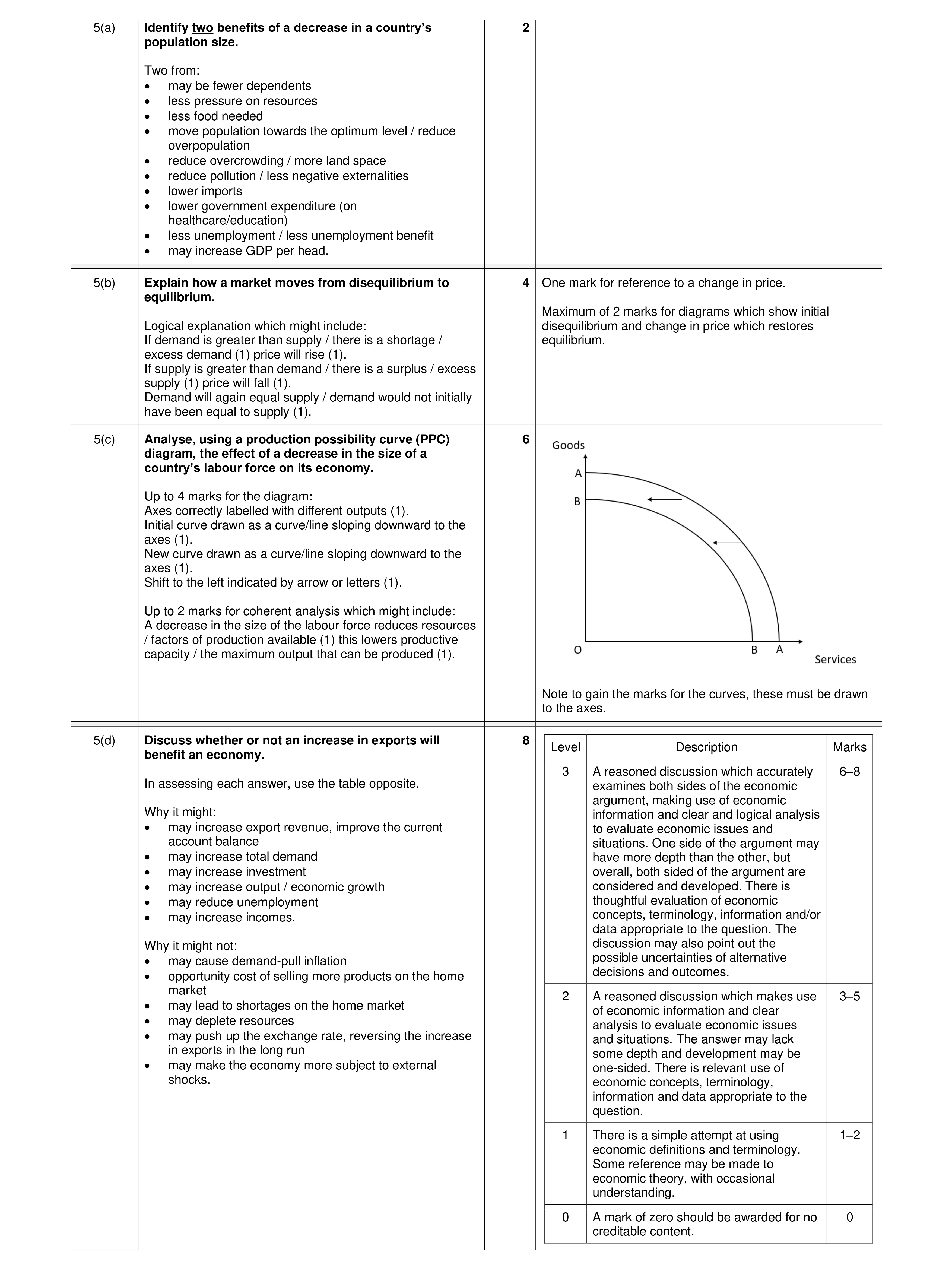Mark scheme for question 16