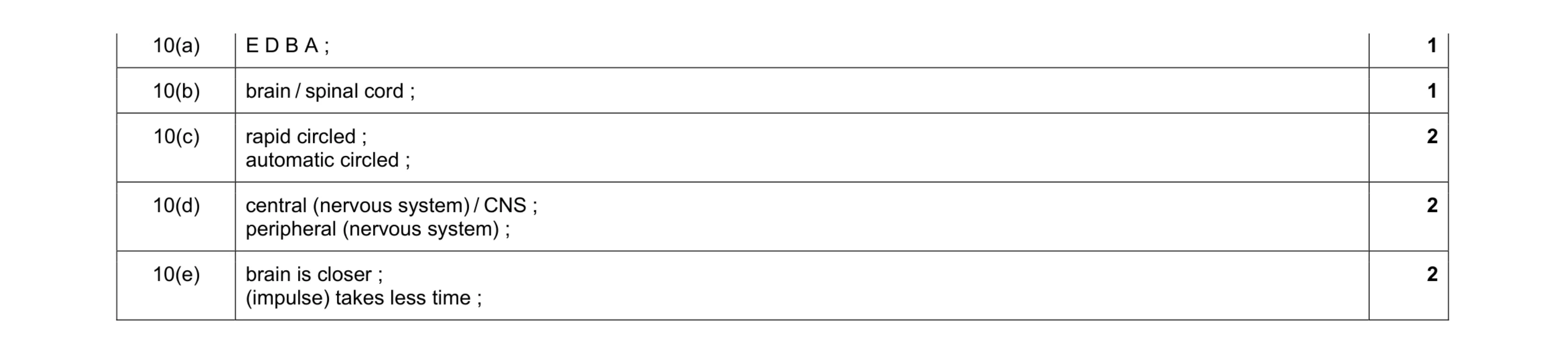 Mark scheme for question 1