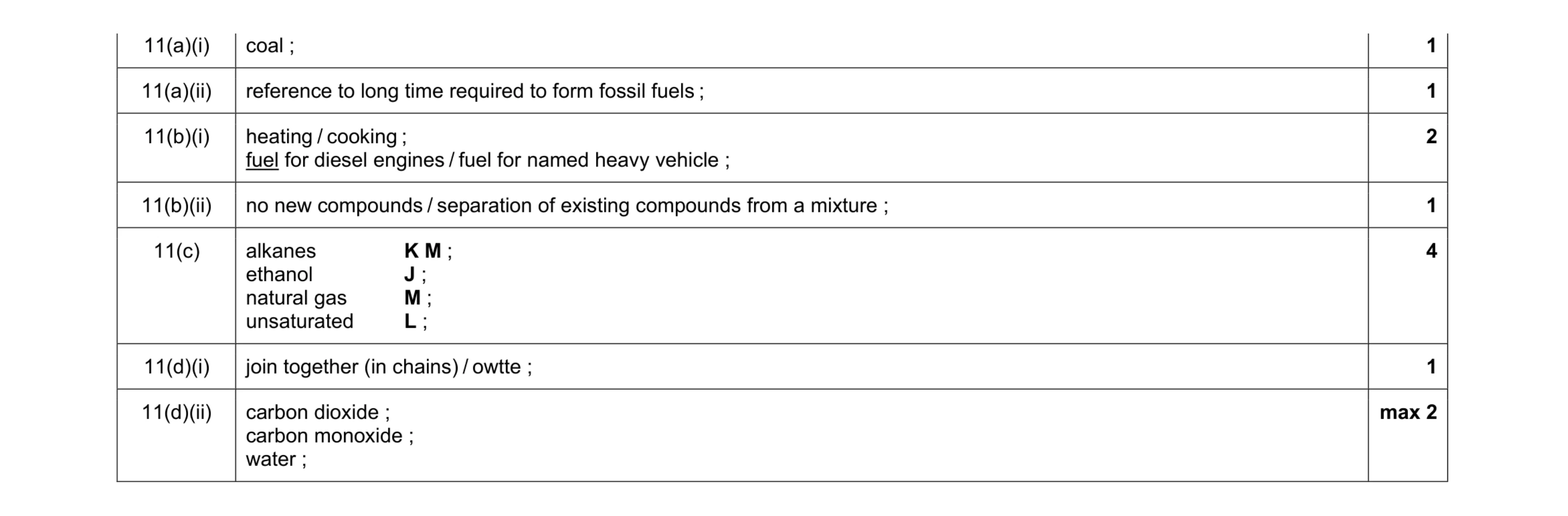 Mark scheme for question 3