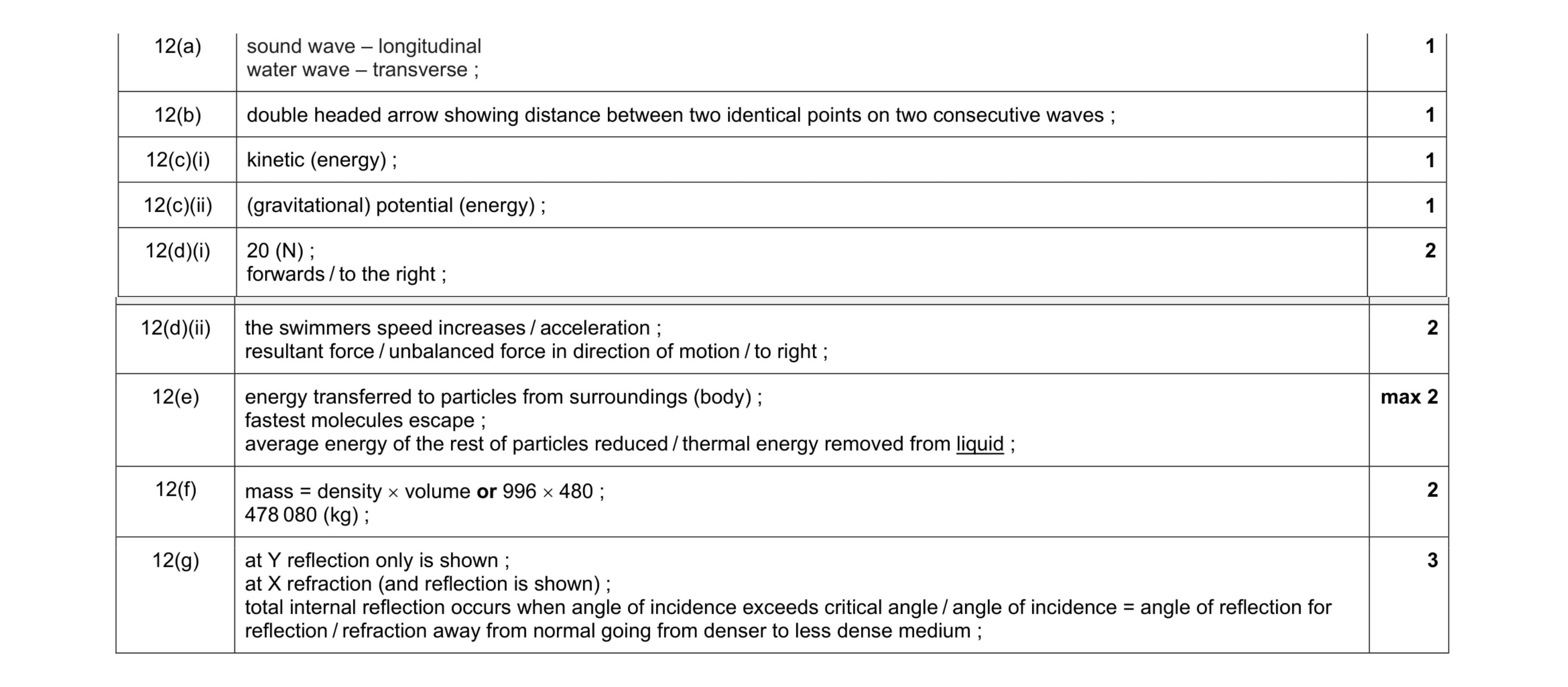 Mark scheme for question 8