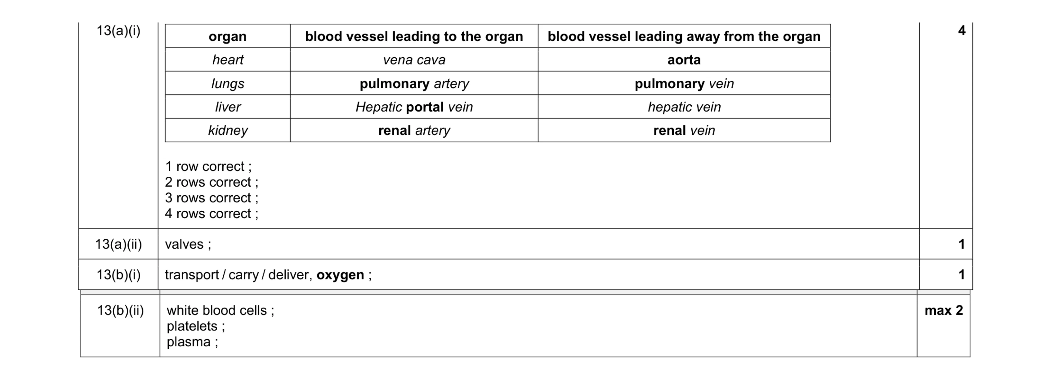 Mark scheme for question 1