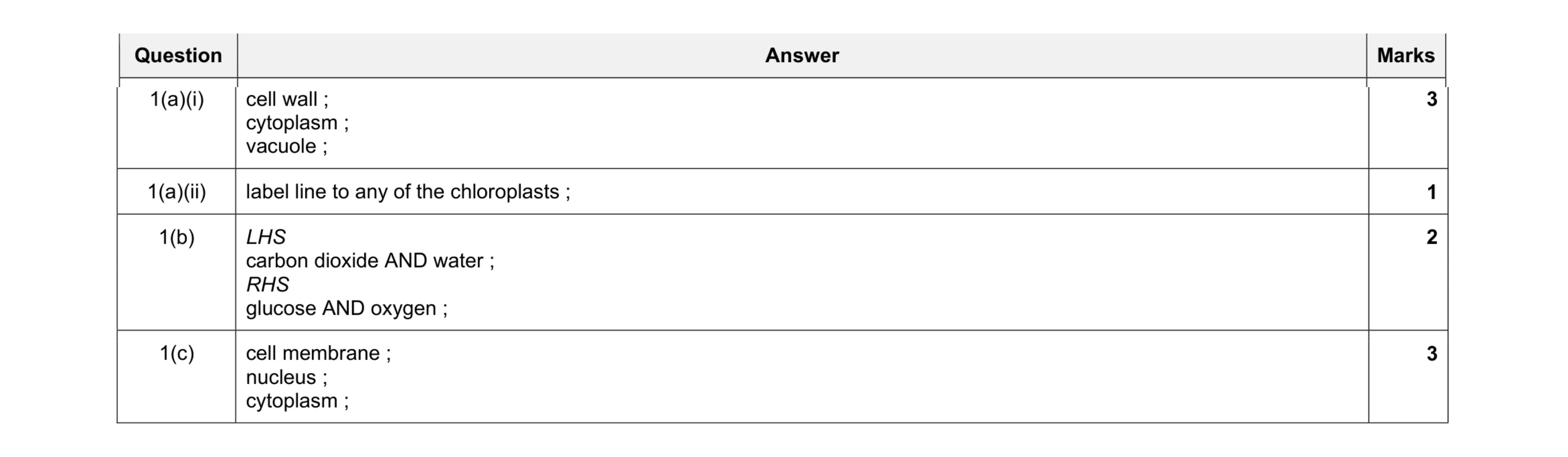Mark scheme for question 2