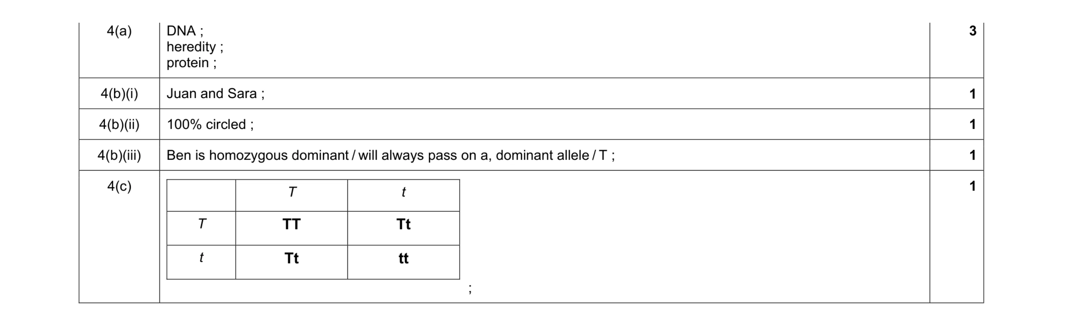 Mark scheme for question 2