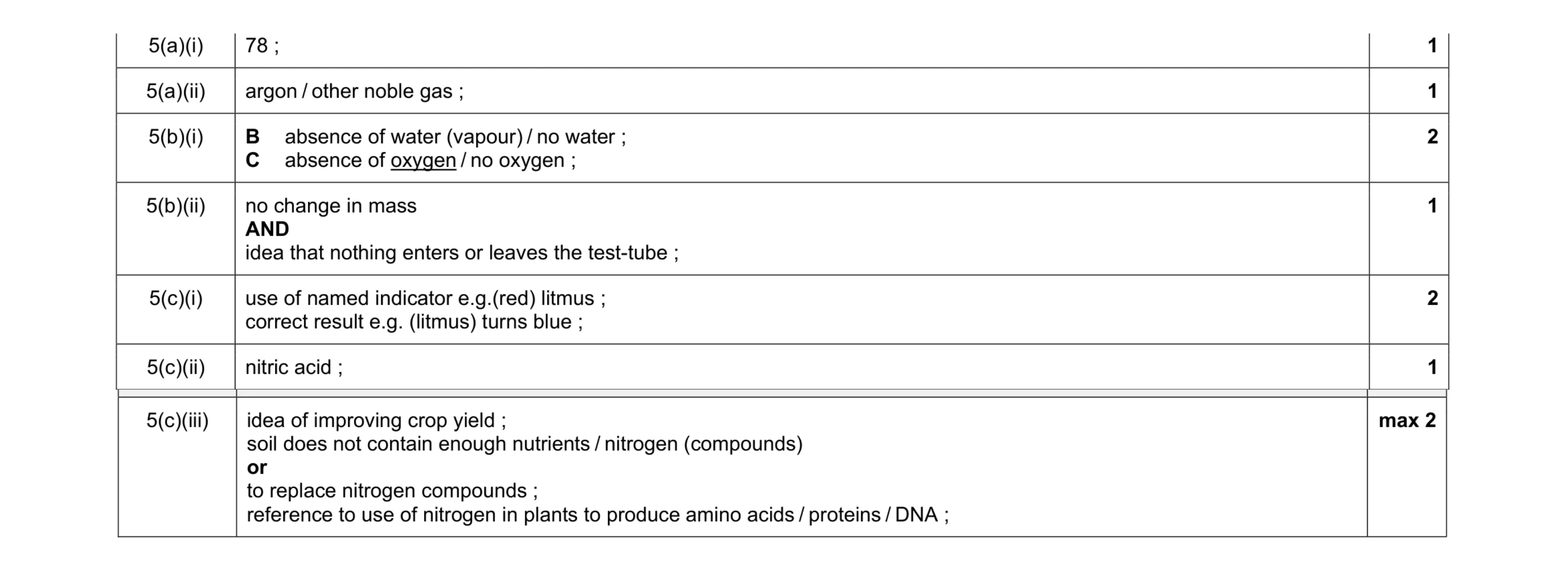 Mark scheme for question 3