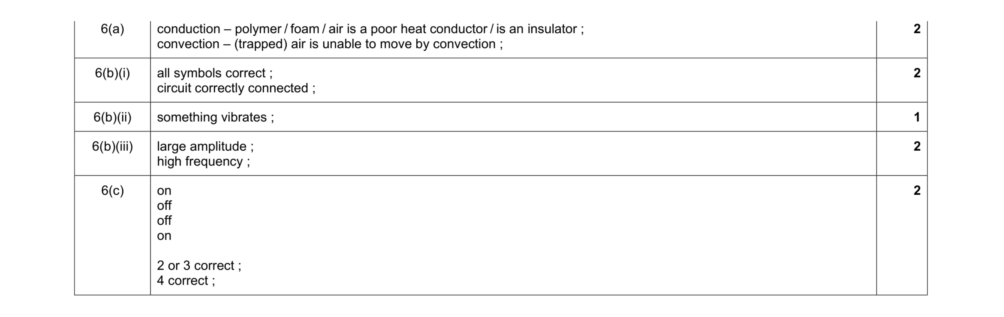 Mark scheme for question 3