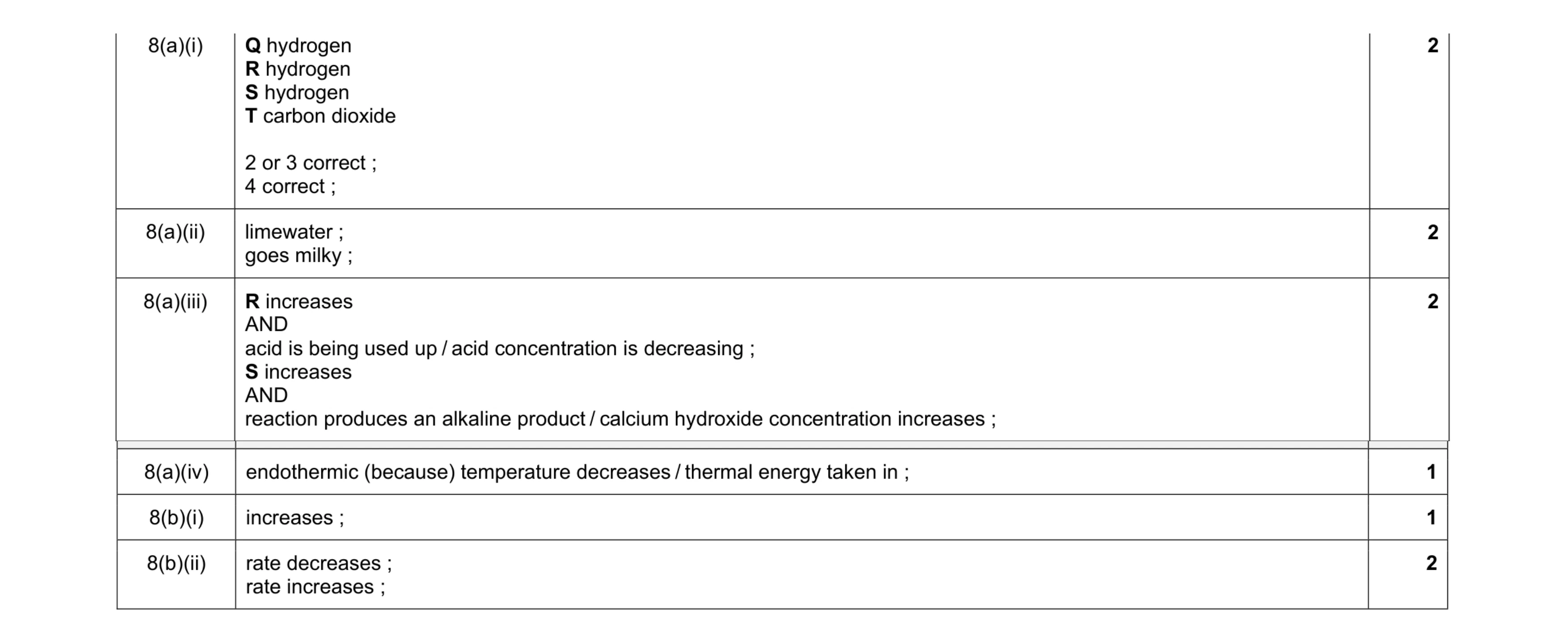 Mark scheme for question 2
