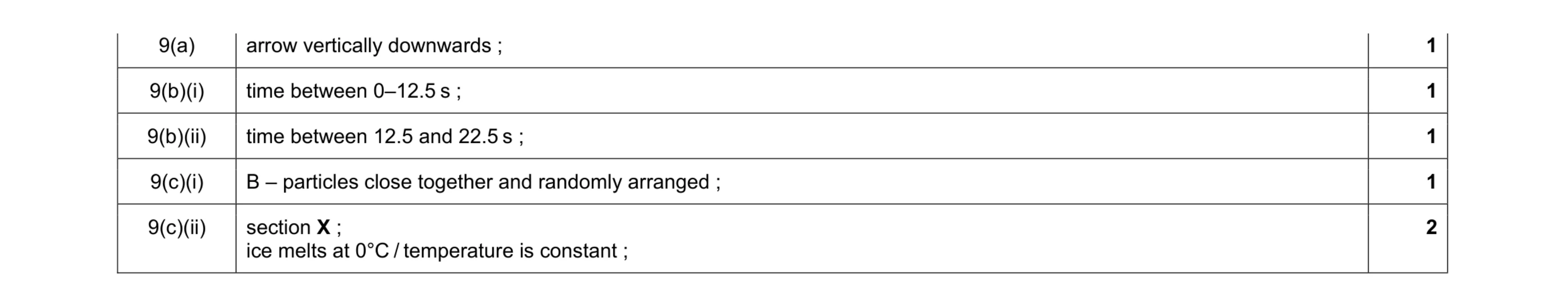 Mark scheme for question 1