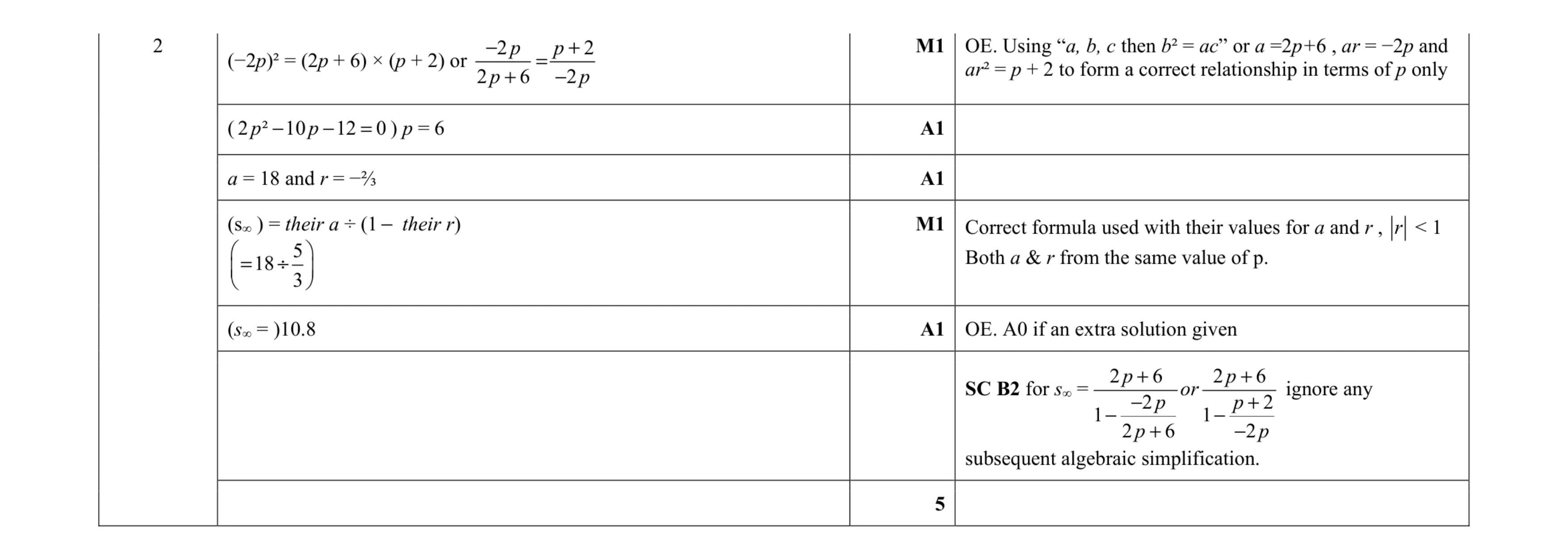 Mark scheme for question 74