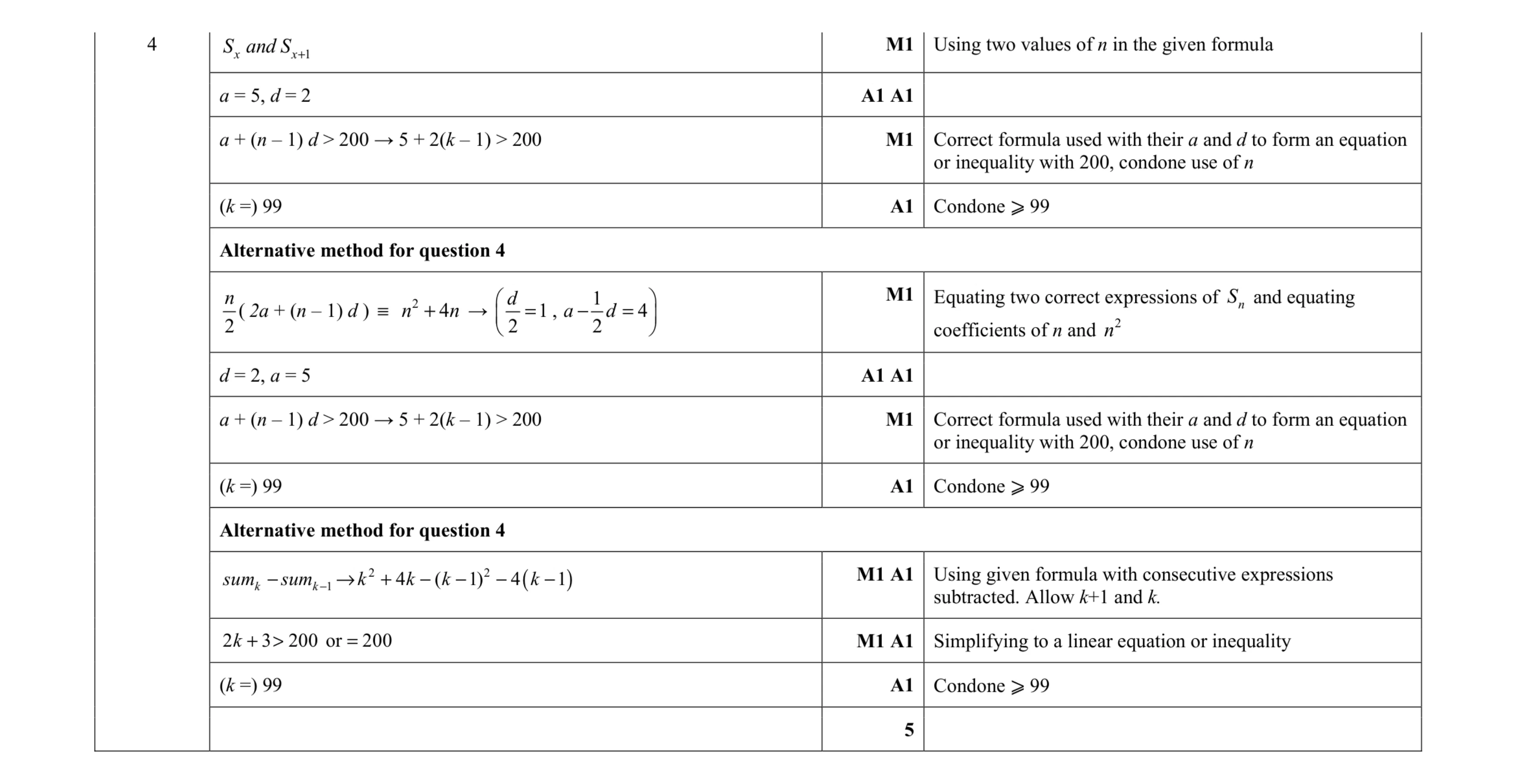 Mark scheme for question 75
