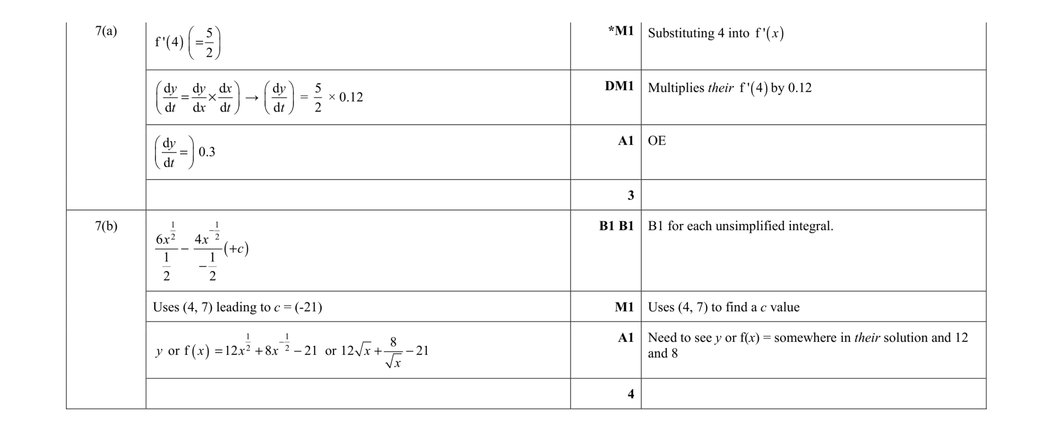 Mark scheme for question 83