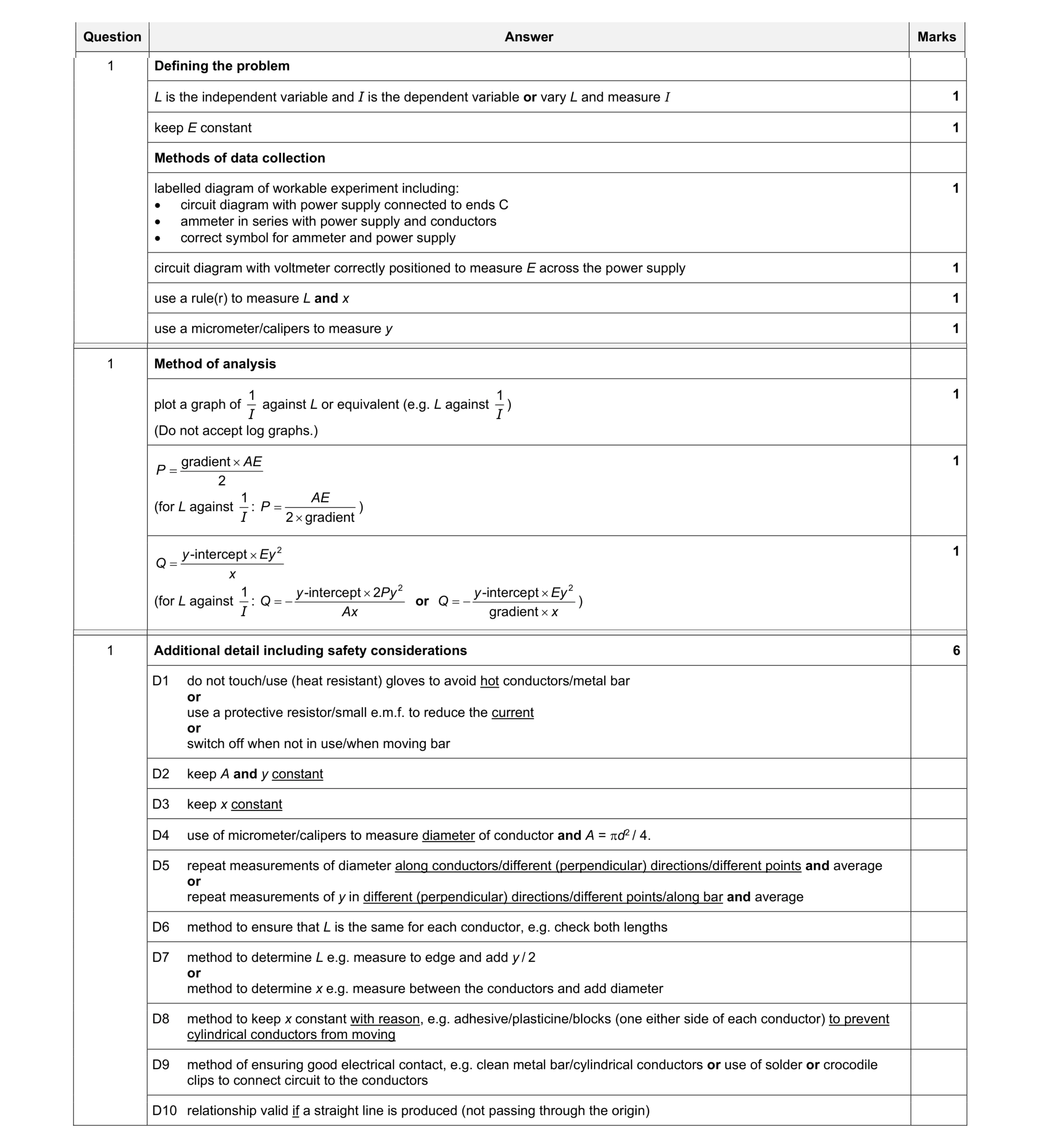 Mark scheme for question 16