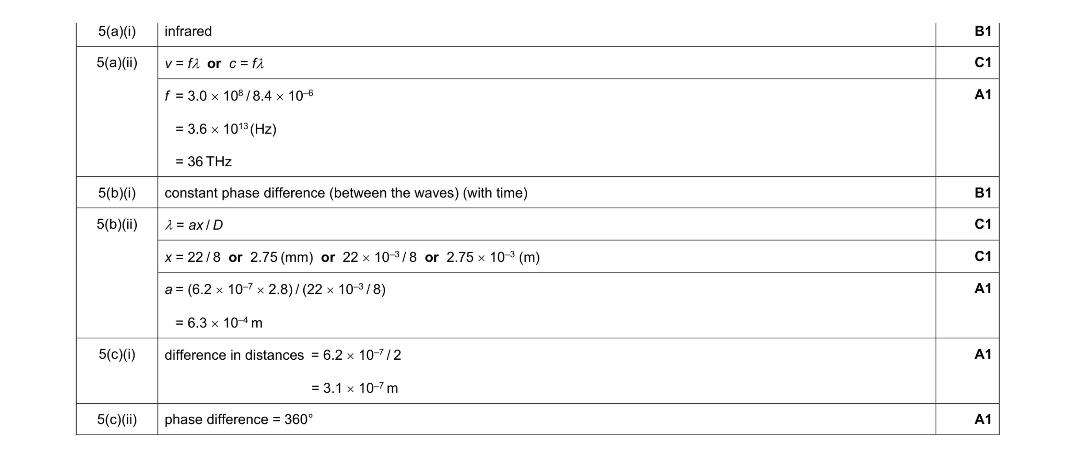 Mark scheme for question 9