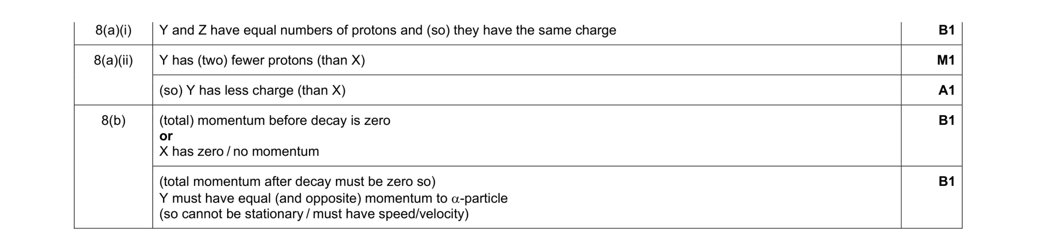 Mark scheme for question 55
