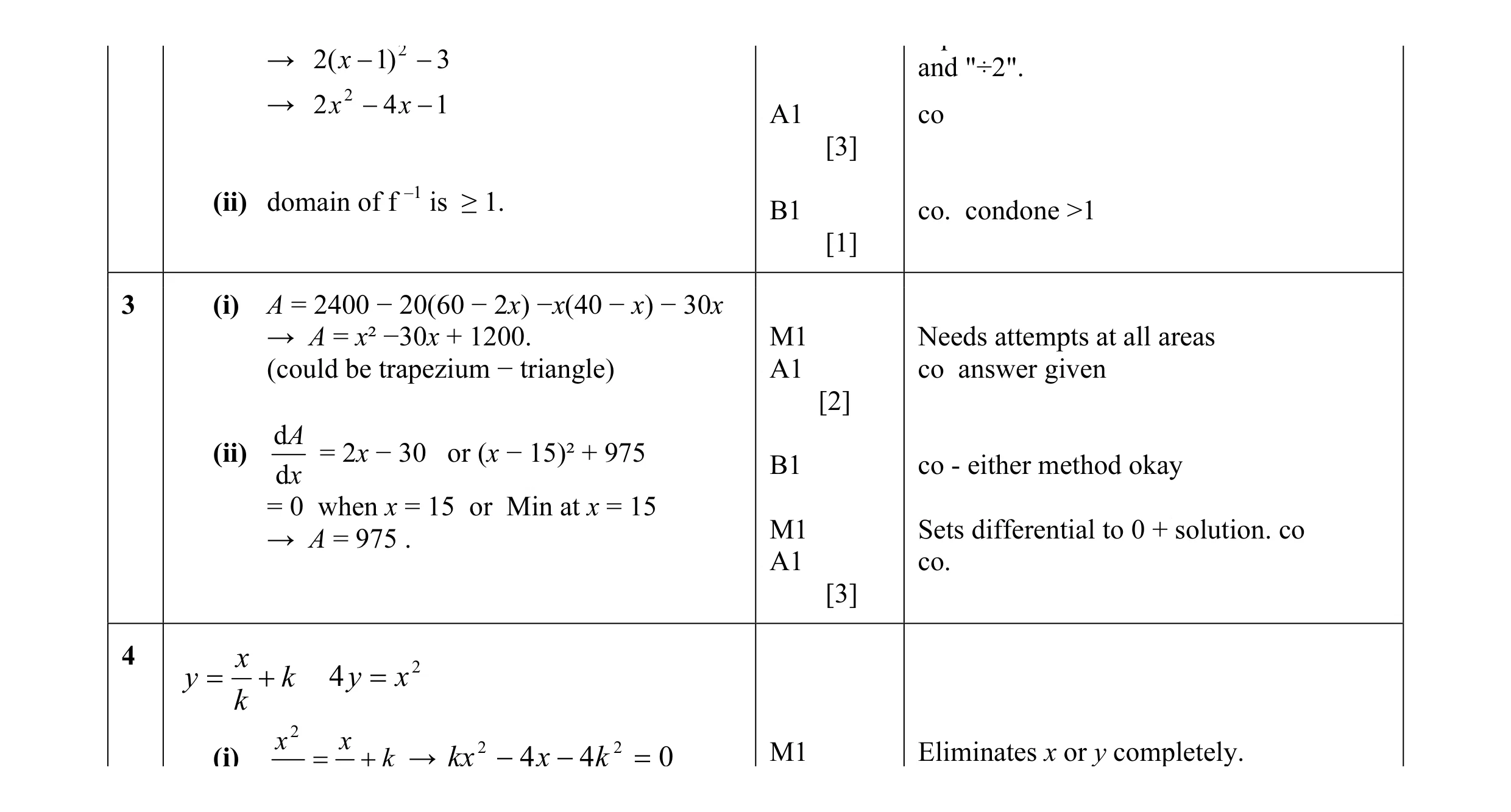Mark scheme for question 15