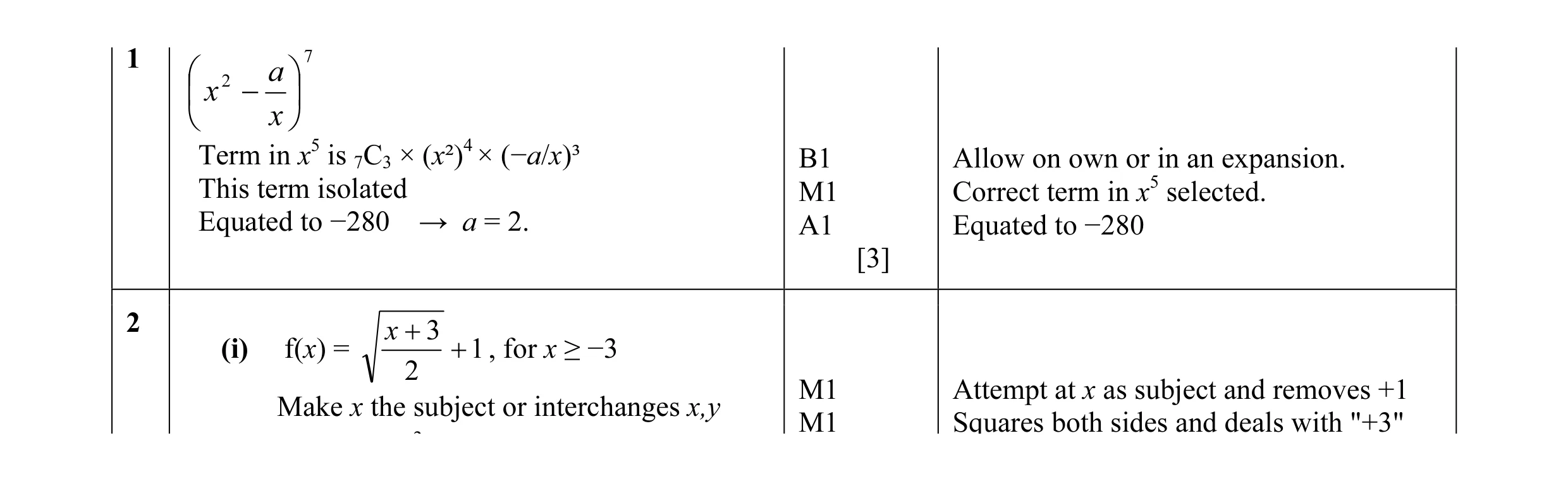 Mark scheme for question 14