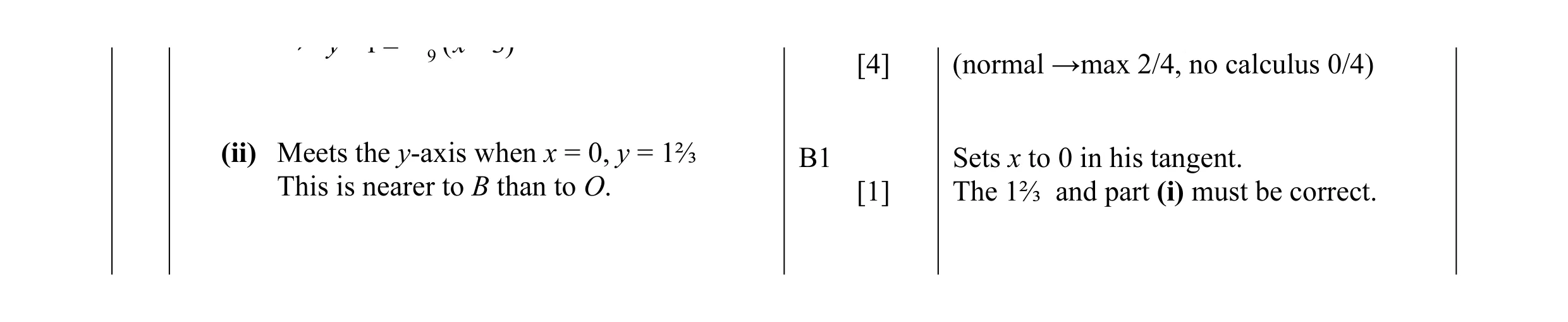 Mark scheme for question 21