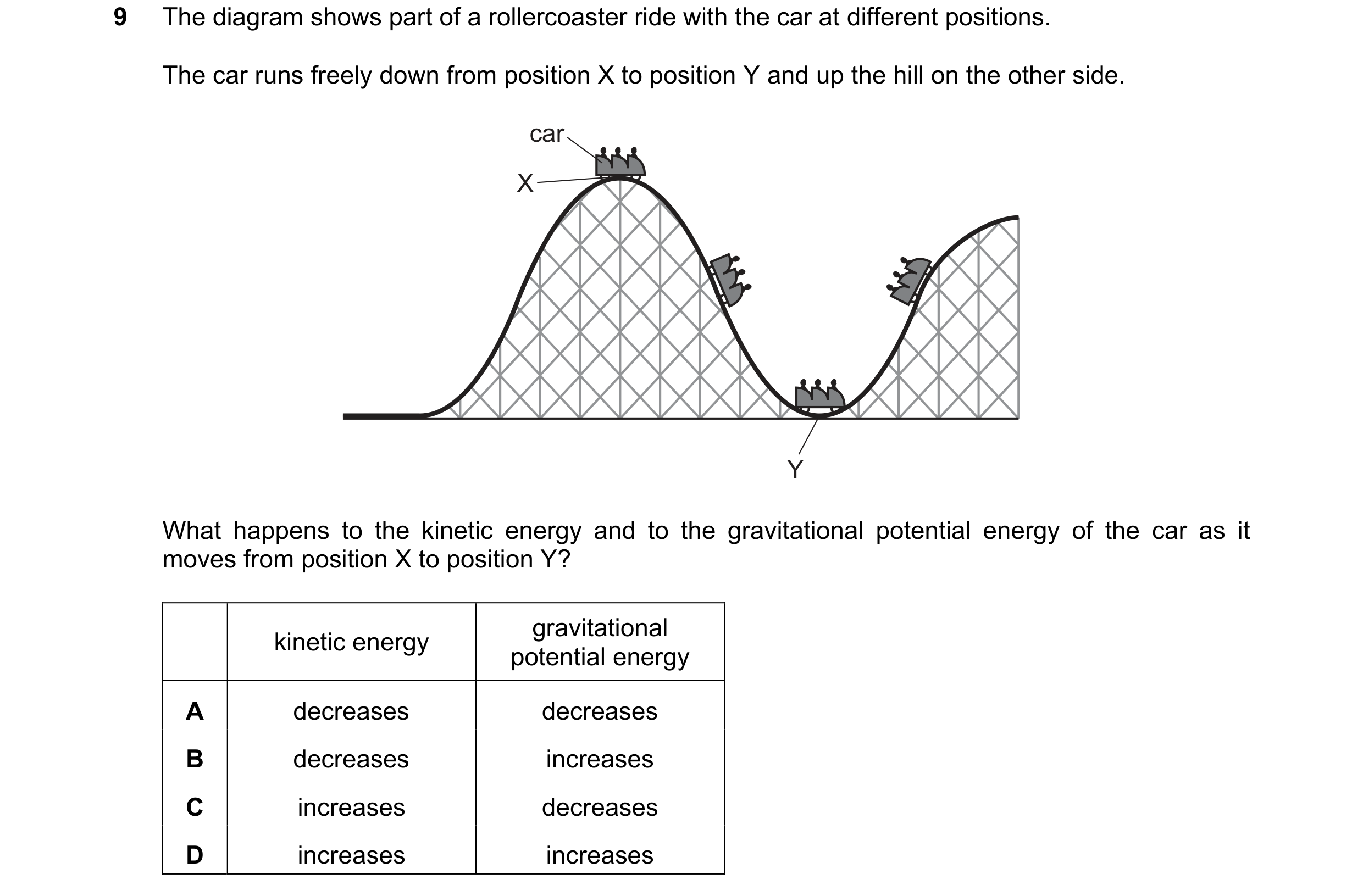 Question 10: The diagram shows part of a rollercoaster ride with the car at different positions. The car runs freely down from position X to position Y …