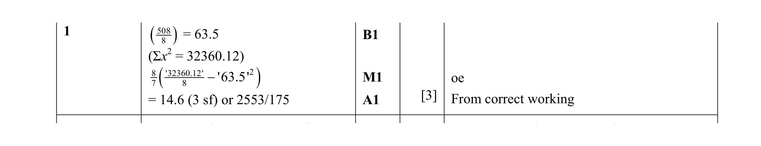 Mark scheme for question 17