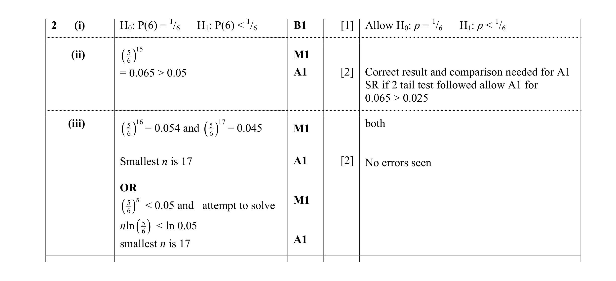 Mark scheme for question 41