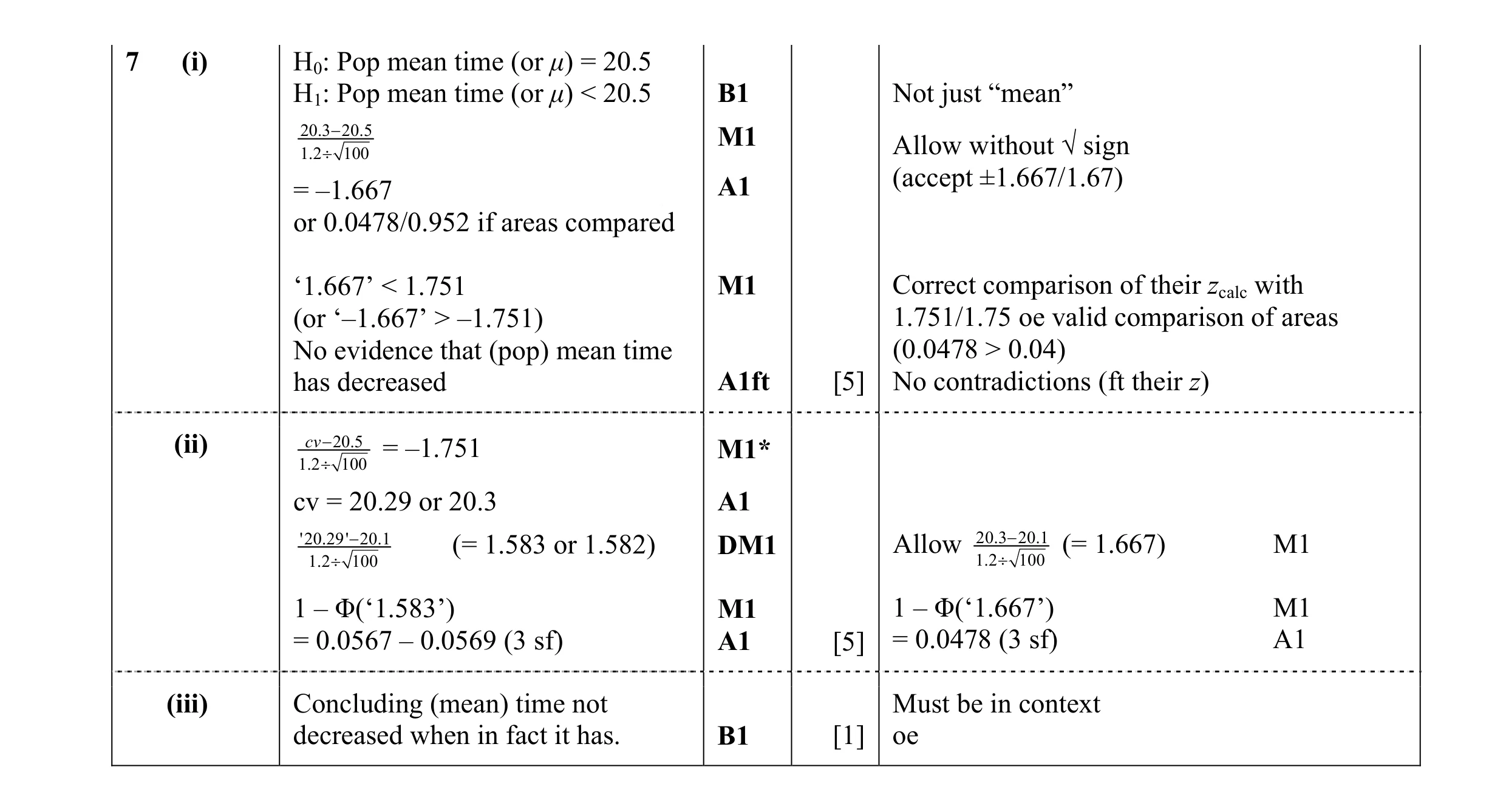 Mark scheme for question 43