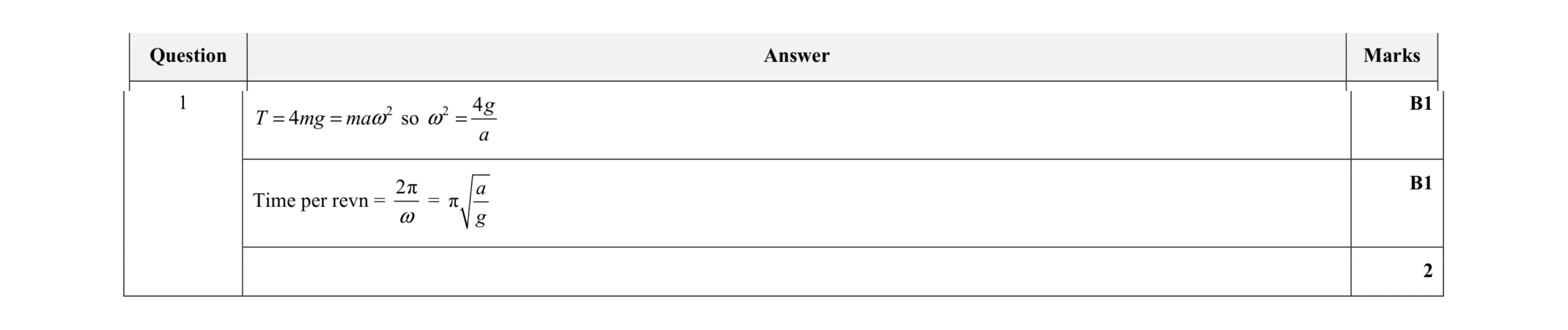 Mark scheme for question 5