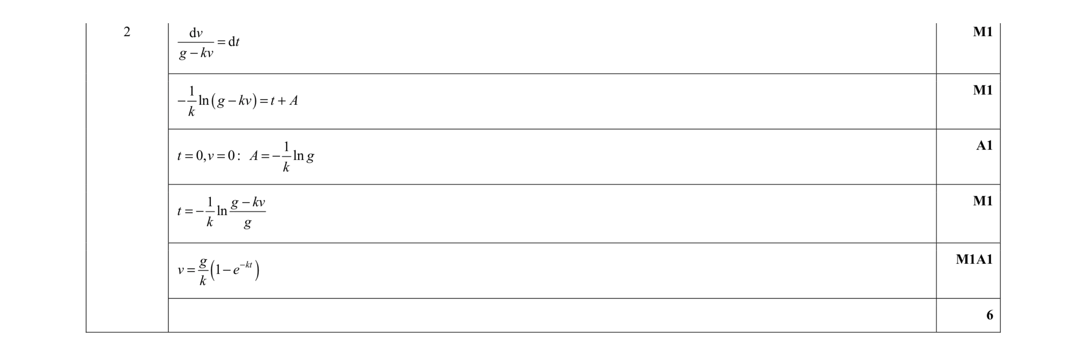 Mark scheme for question 3
