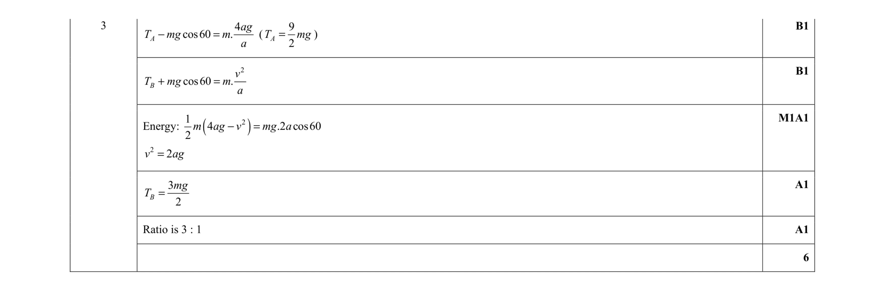 Mark scheme for question 6