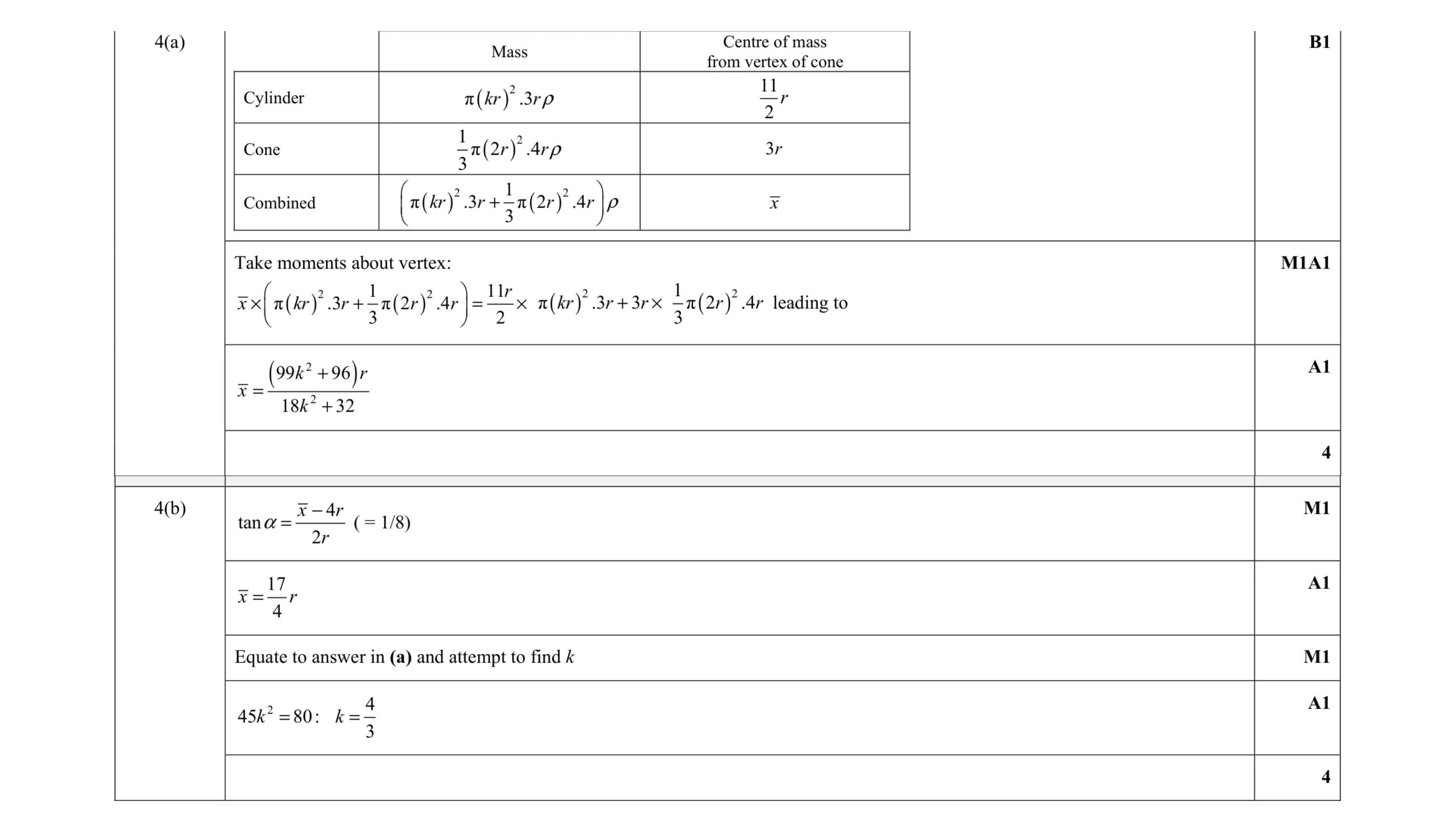 Mark scheme for question 3