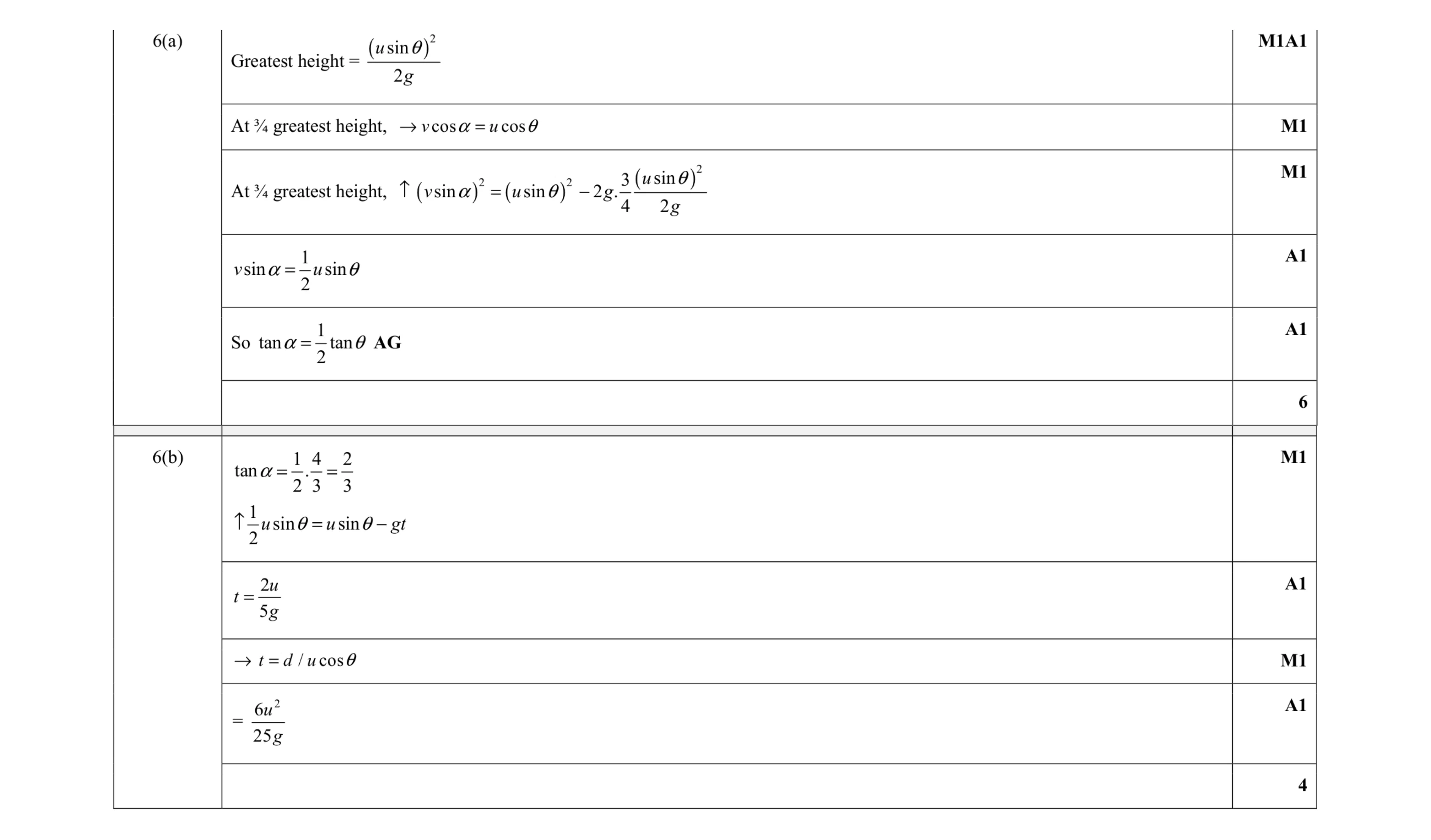 Mark scheme for question 5