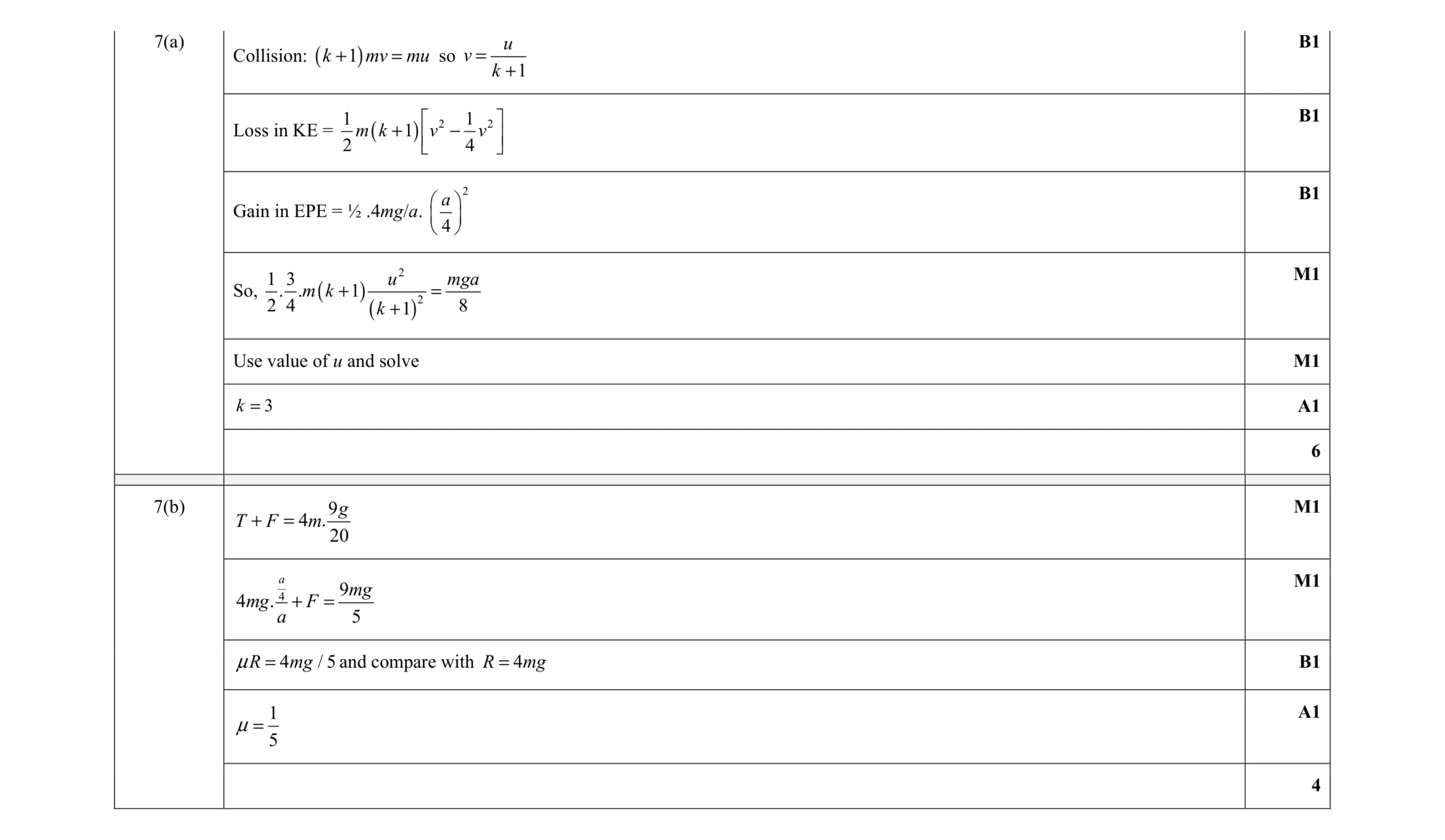 Mark scheme for question 3