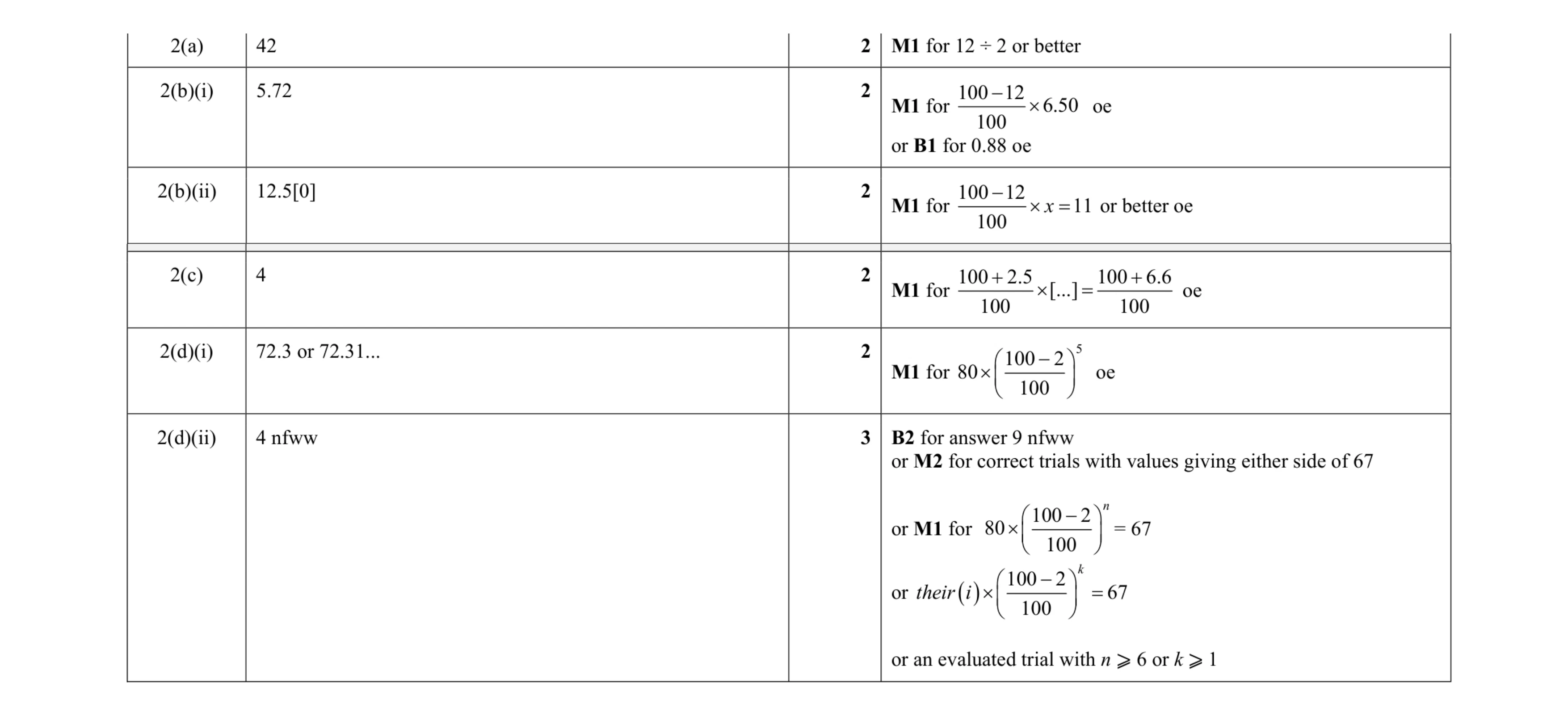 Mark scheme for question 24