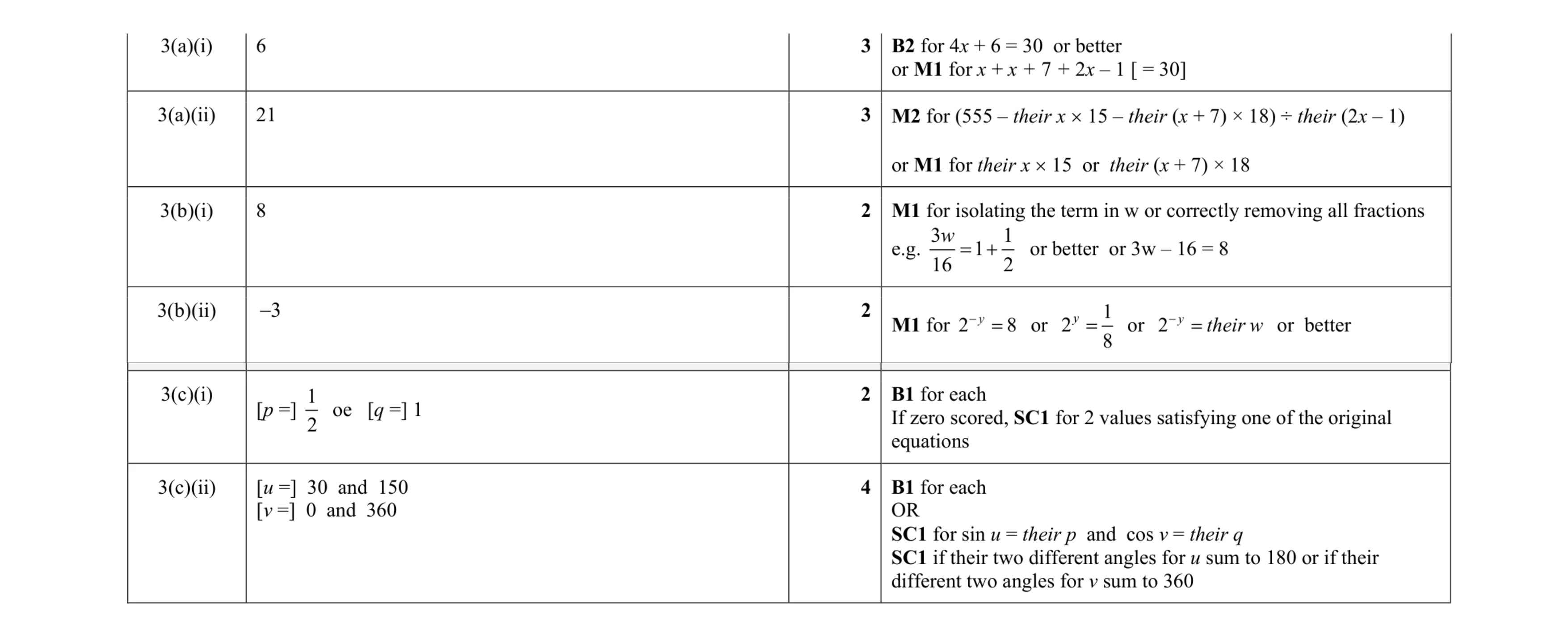 Mark scheme for question 119