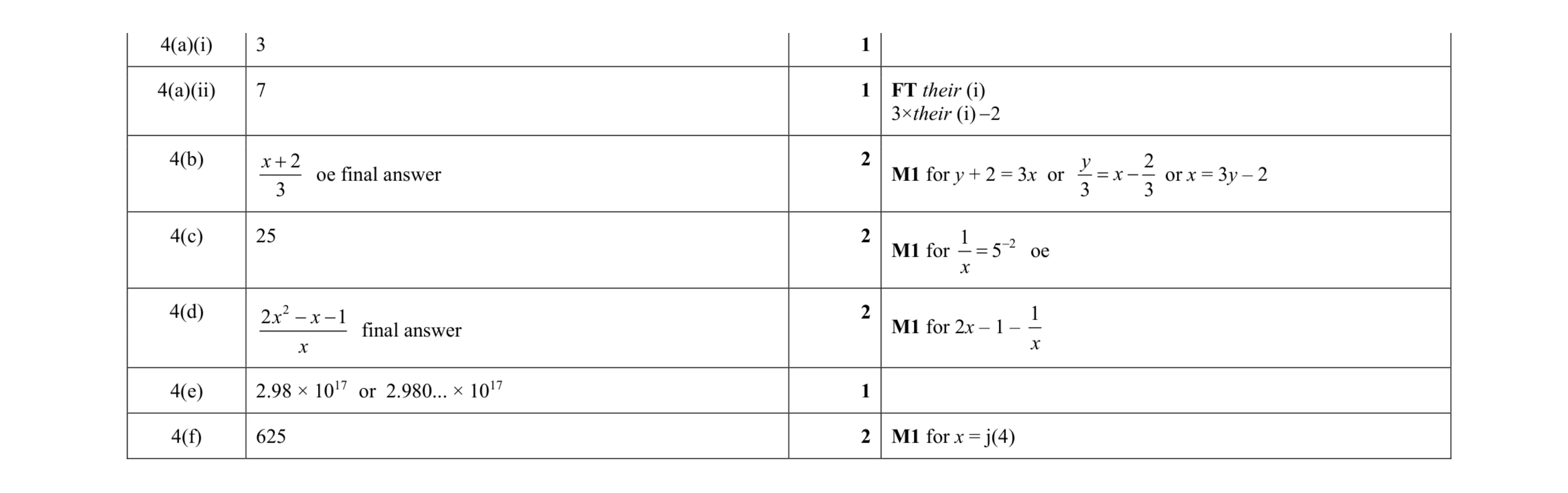 Mark scheme for question 23