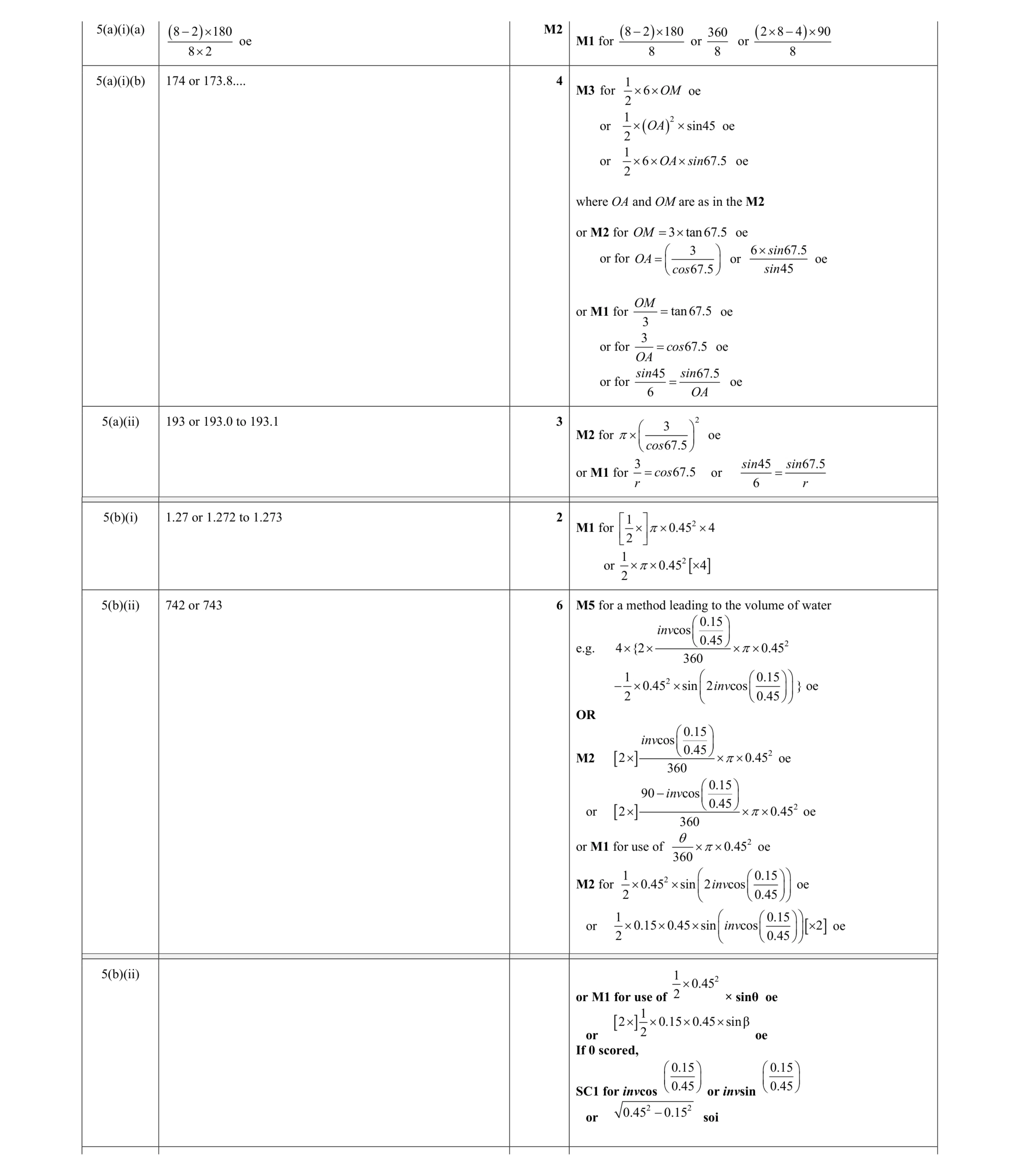 Mark scheme for question 8