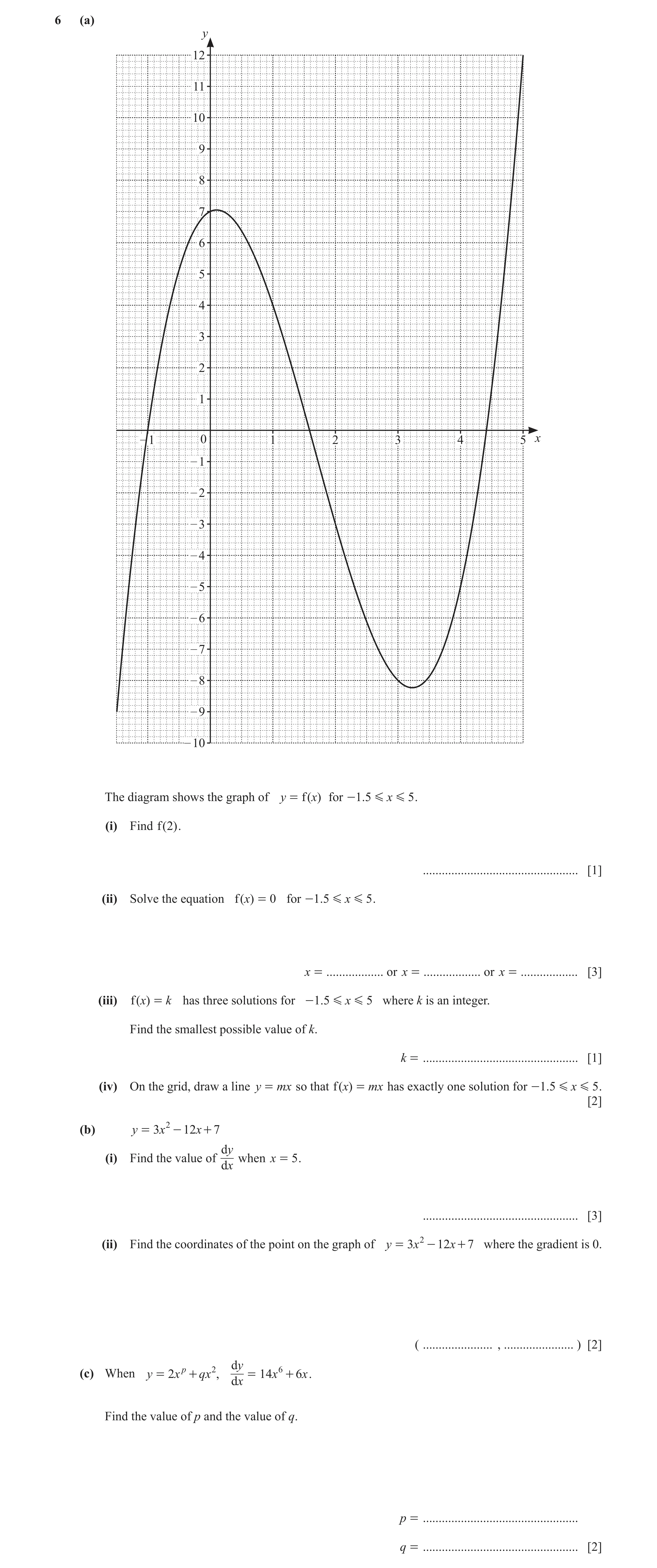 Question 30: The diagram shows the graph of y = f ( x) for - 1.5 G x G 5 . (i) Find f ( 2) . ................................................. [1] (ii) …
