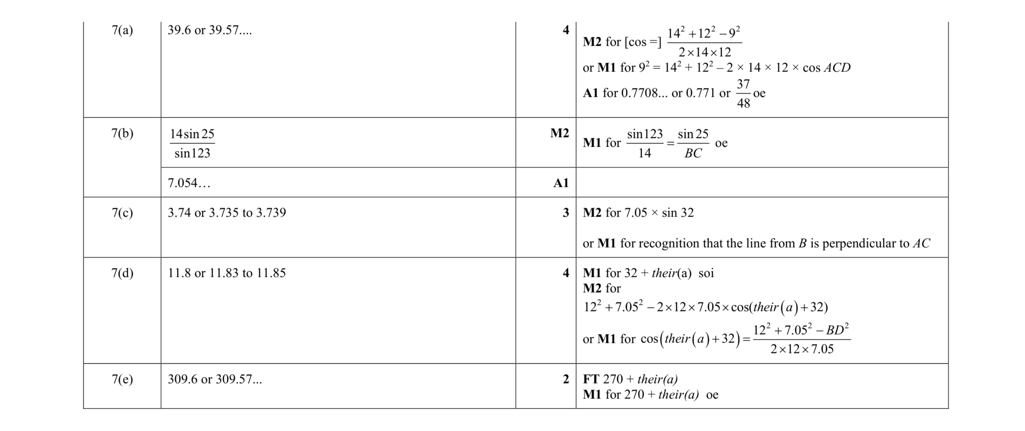 Mark scheme for question 19