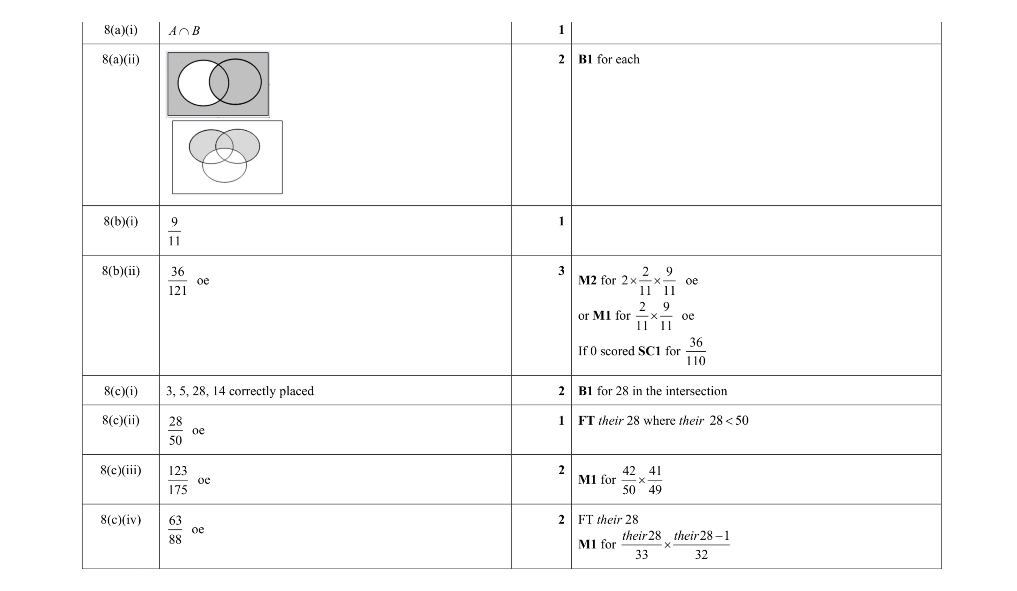 Mark scheme for question 16