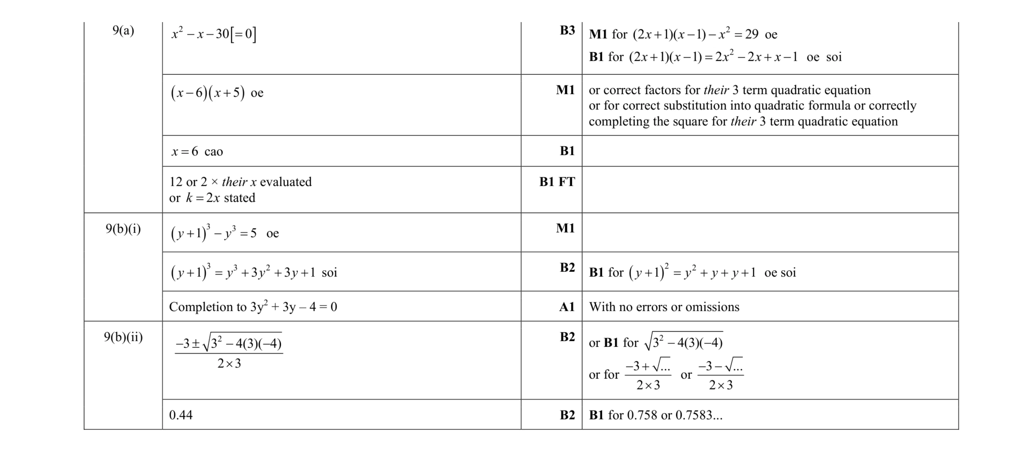 Mark scheme for question 120