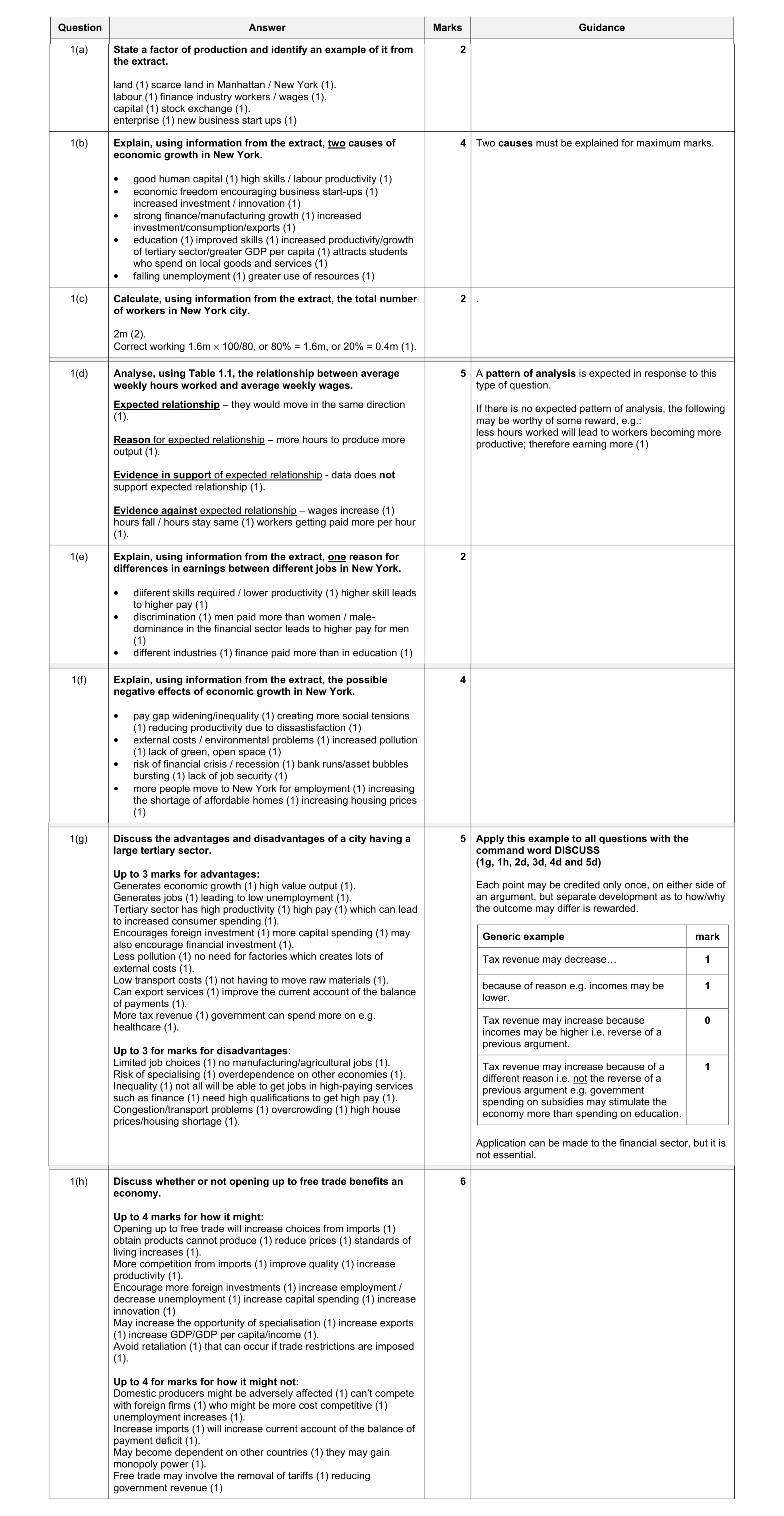 Mark scheme for question 27