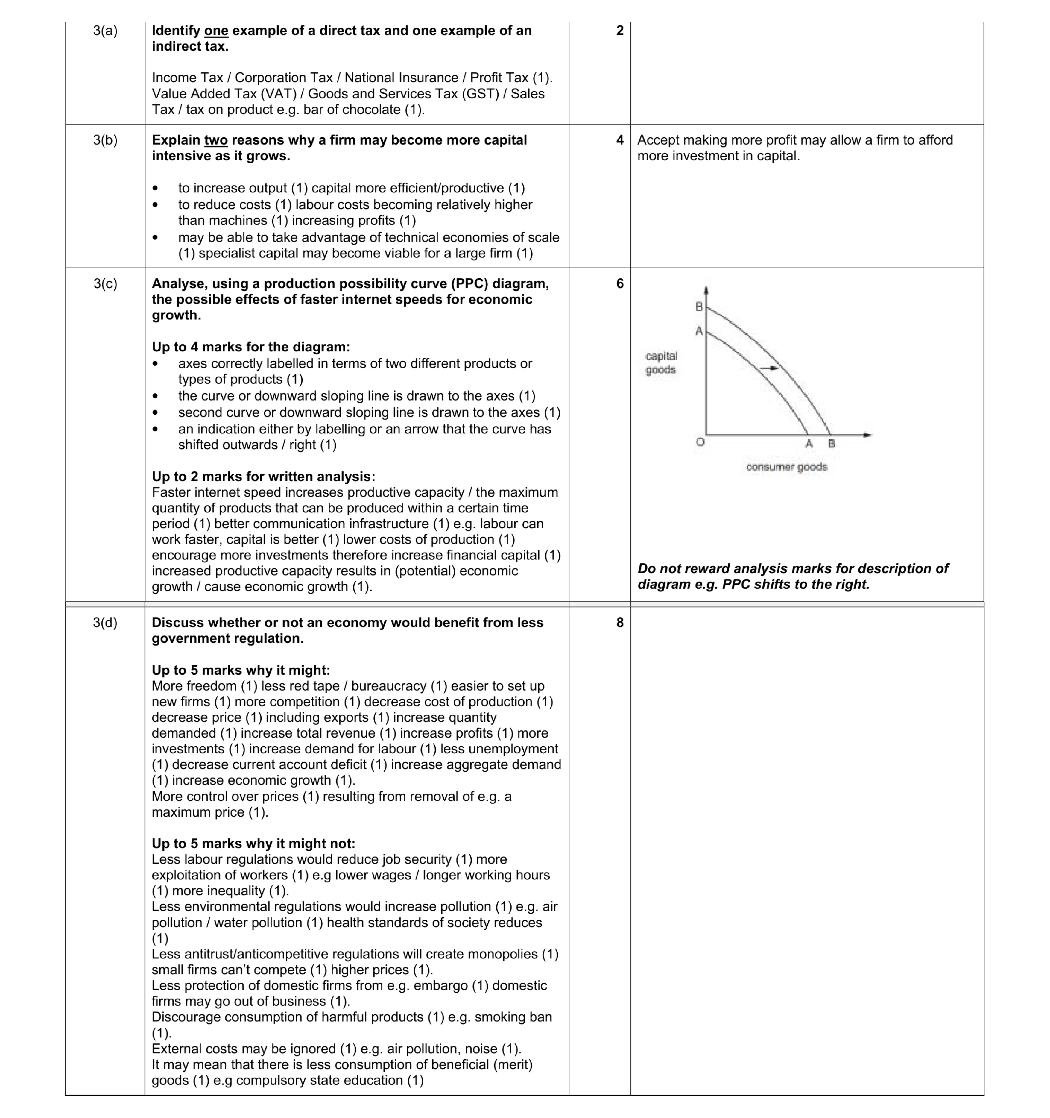 Mark scheme for question 11
