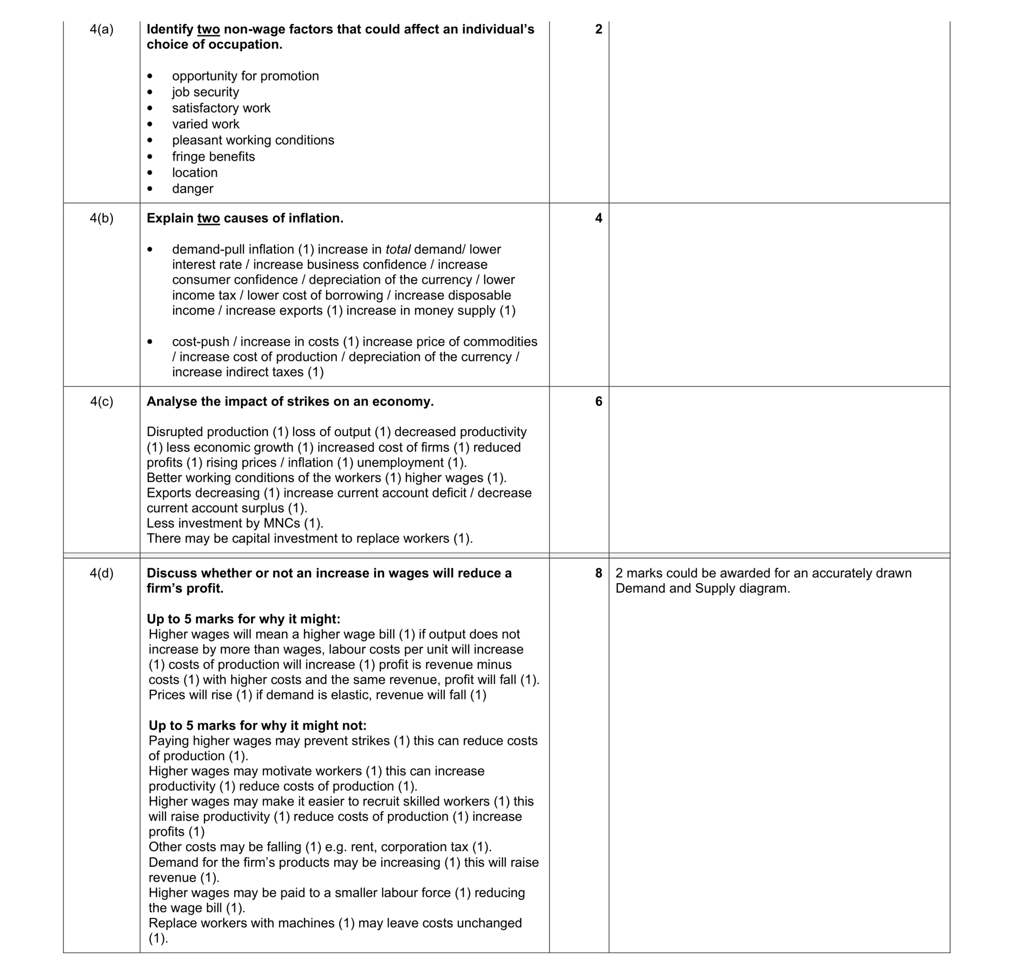Mark scheme for question 28