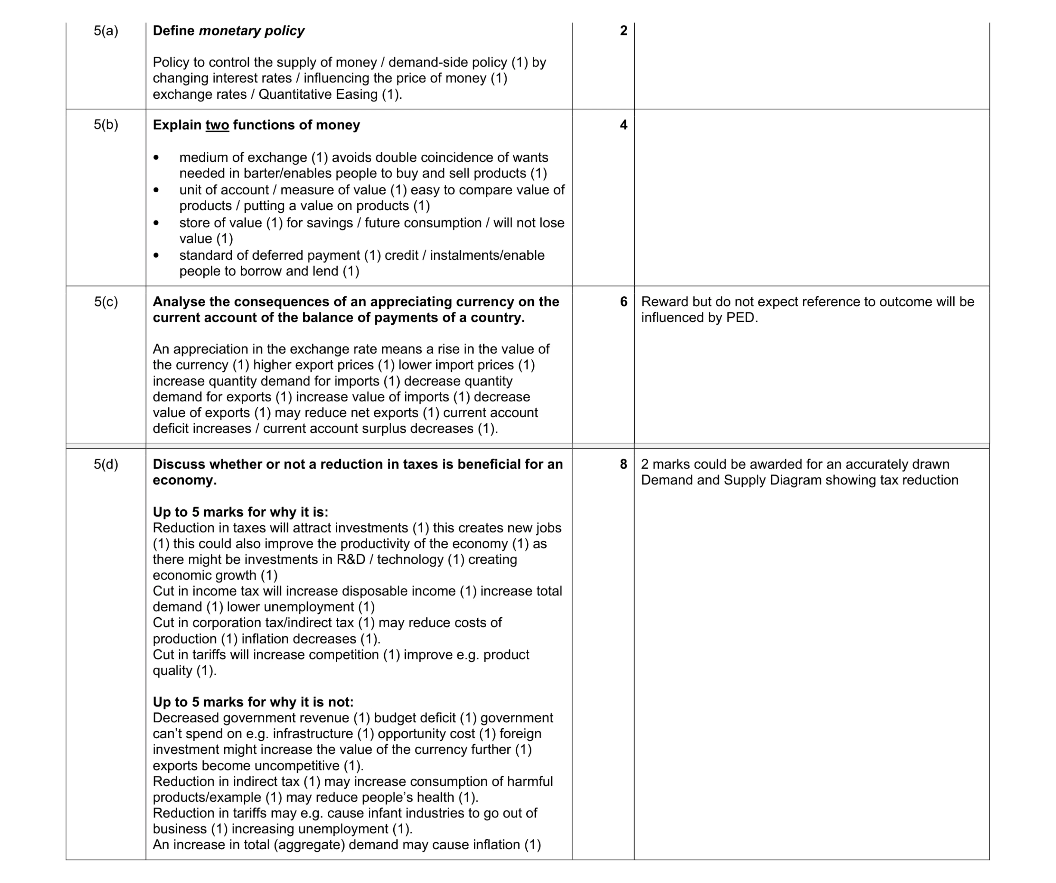 Mark scheme for question 15