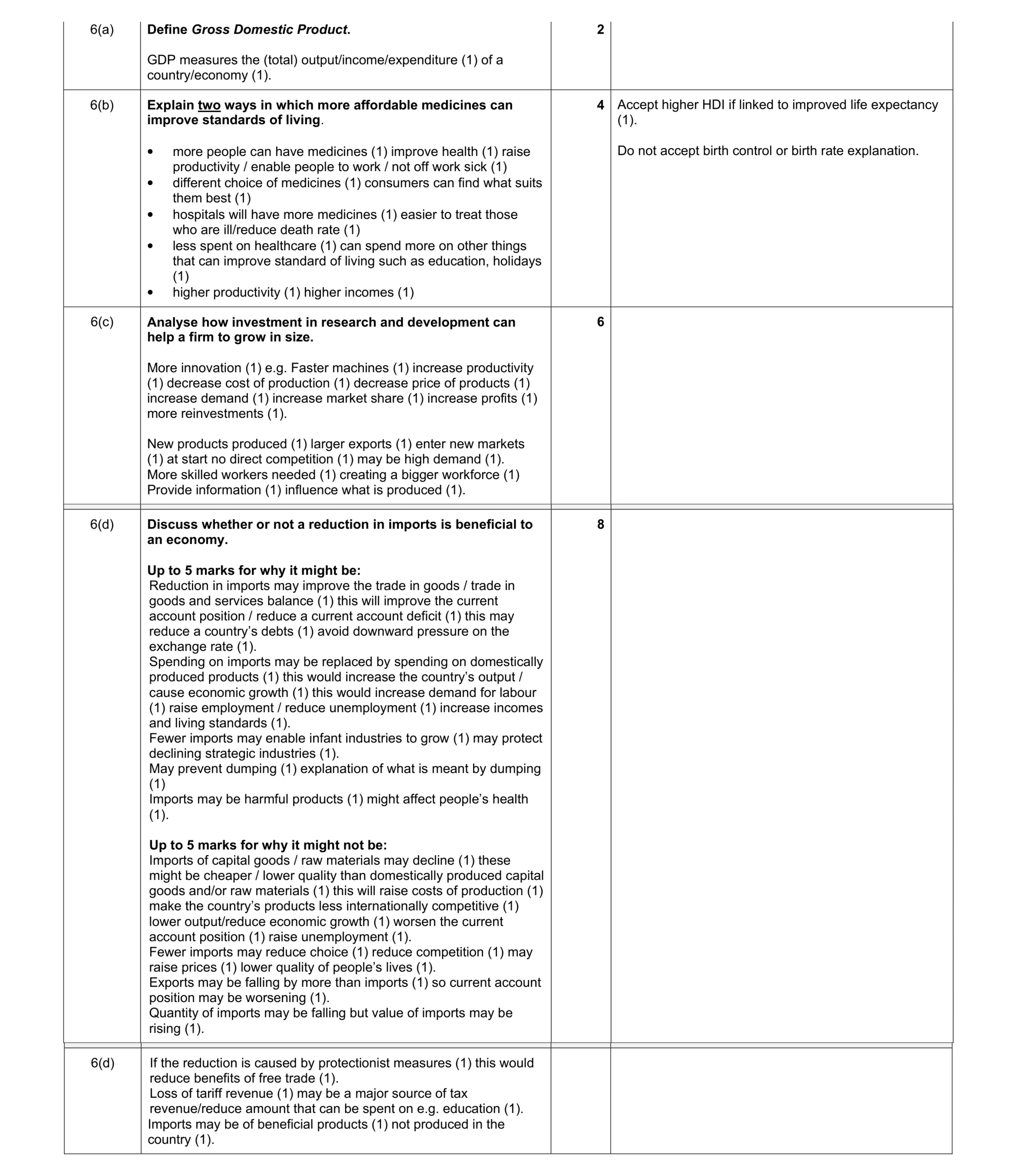 Mark scheme for question 13